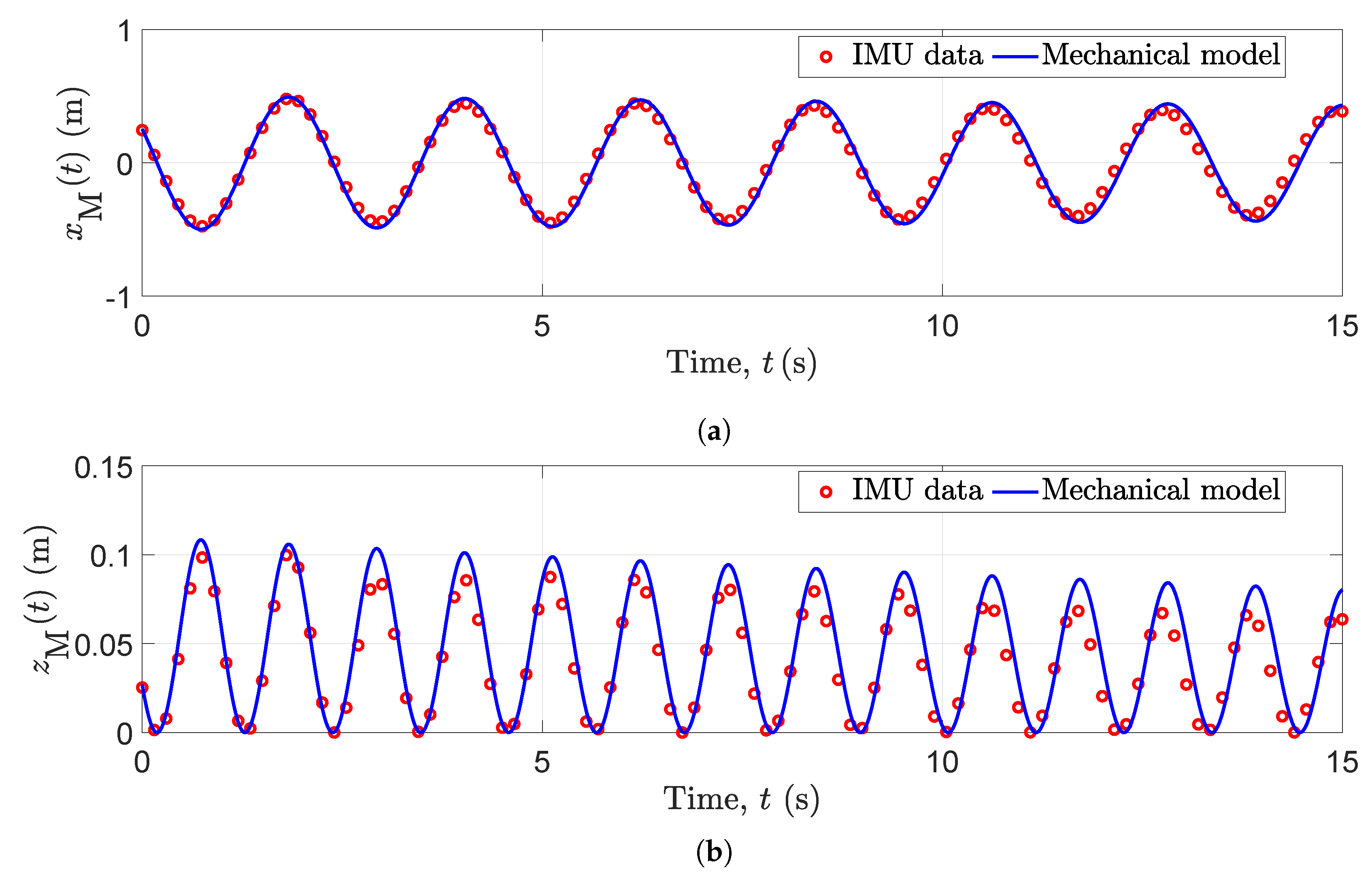 Sensors 20 01049 g003 Sensors 20 01049 g003