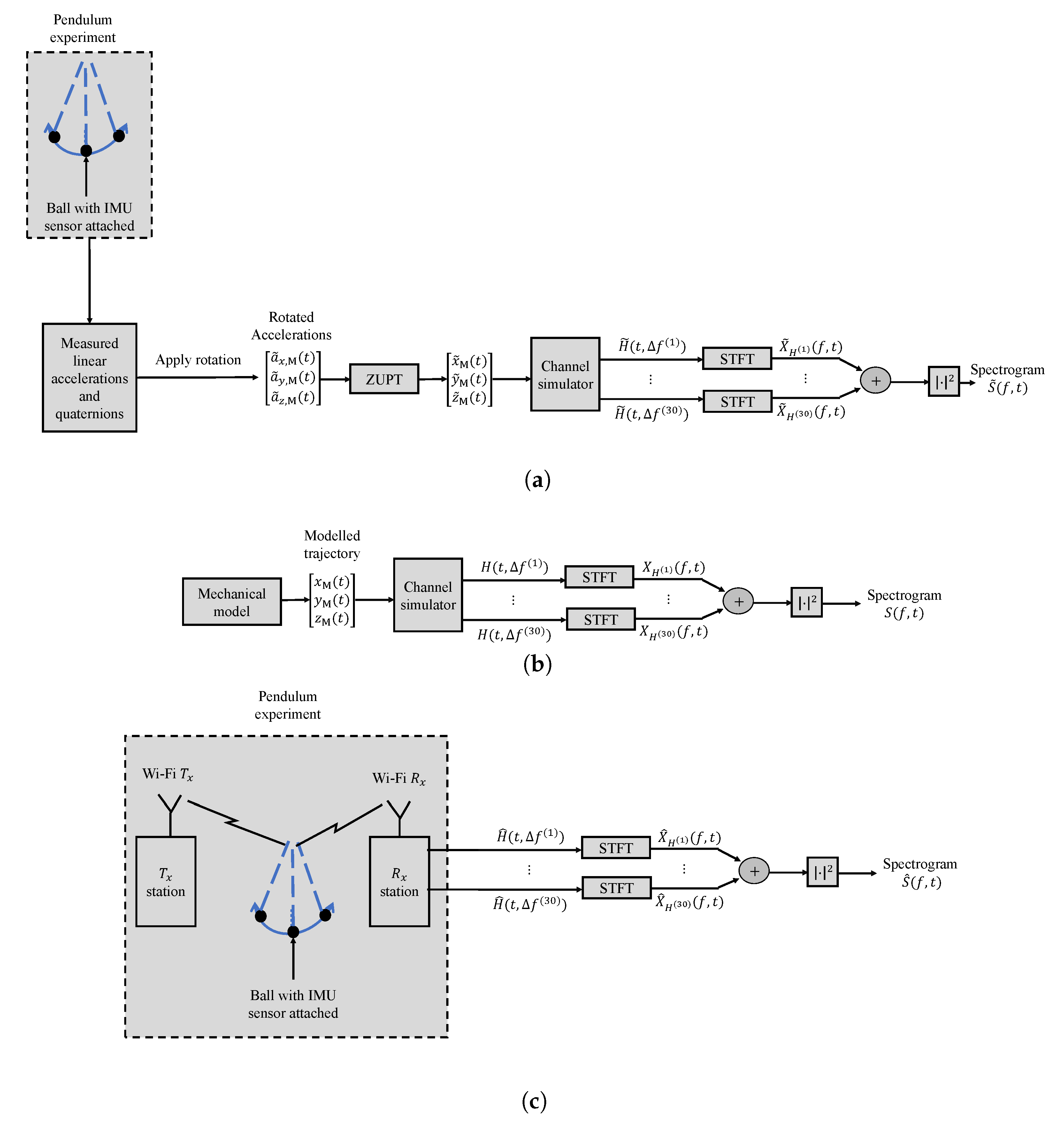 Sensors 20 01049 g004 Sensors 20 01049 g004