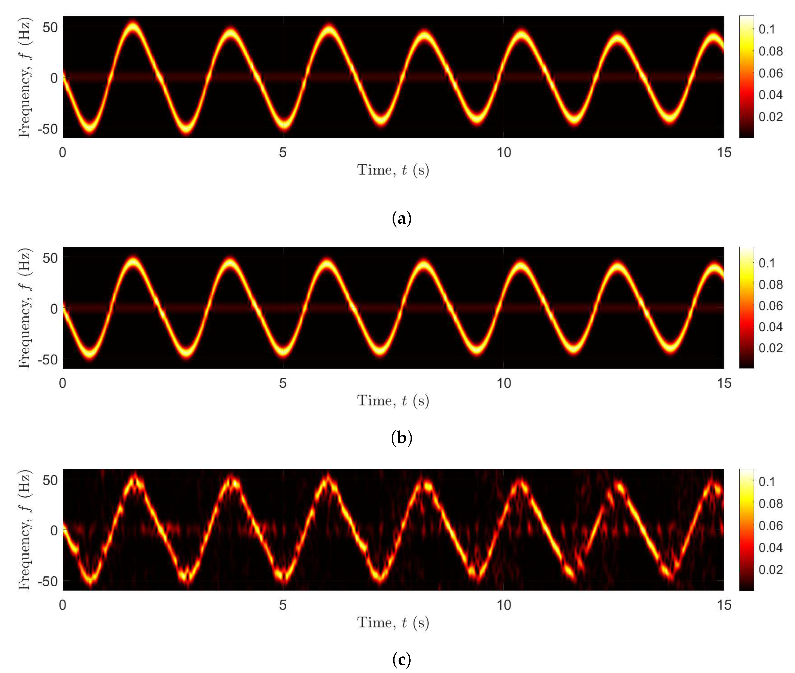 Sensors 20 01049 g005 Sensors 20 01049 g005