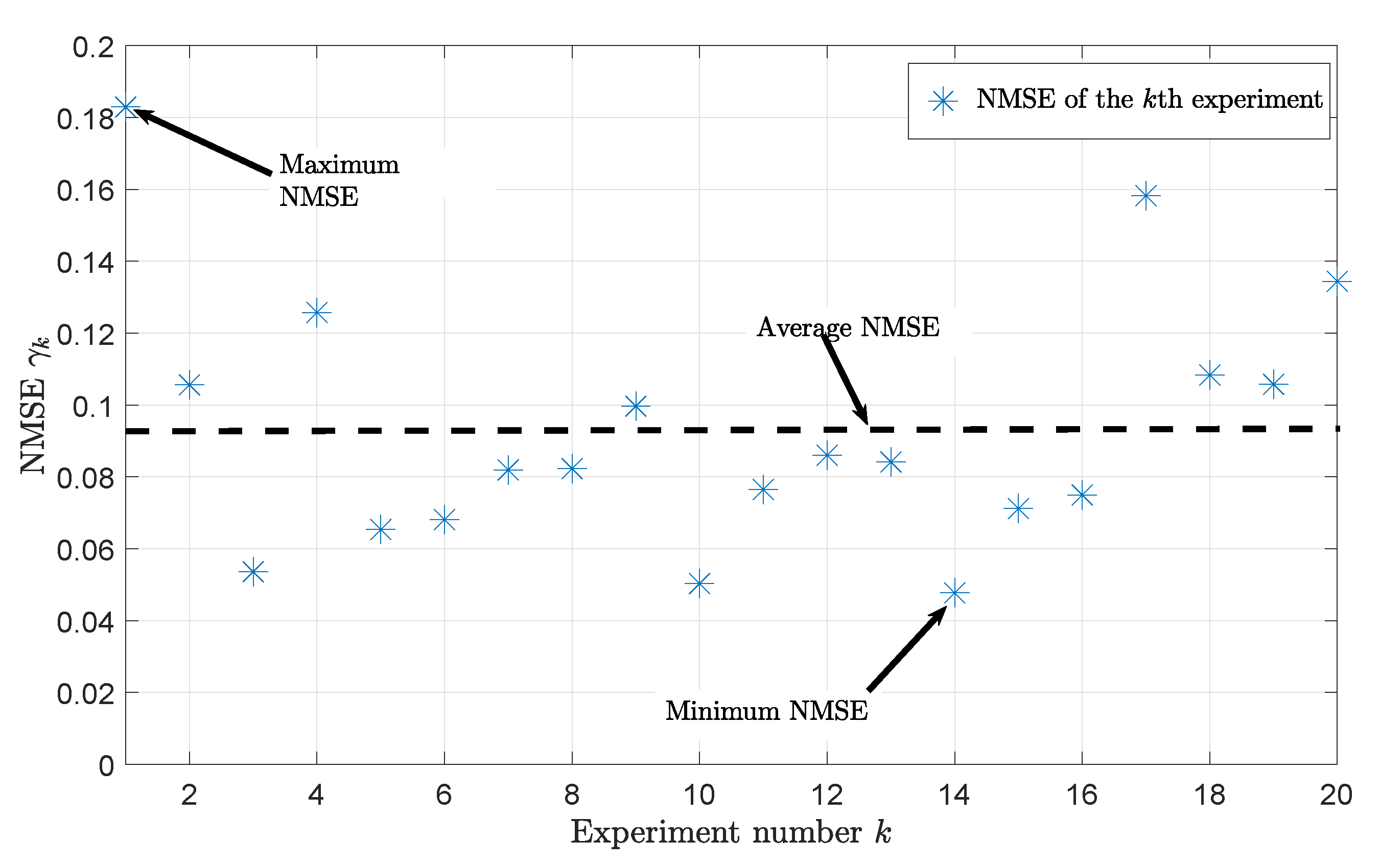 Sensors 20 01049 g007 Sensors 20 01049 g007