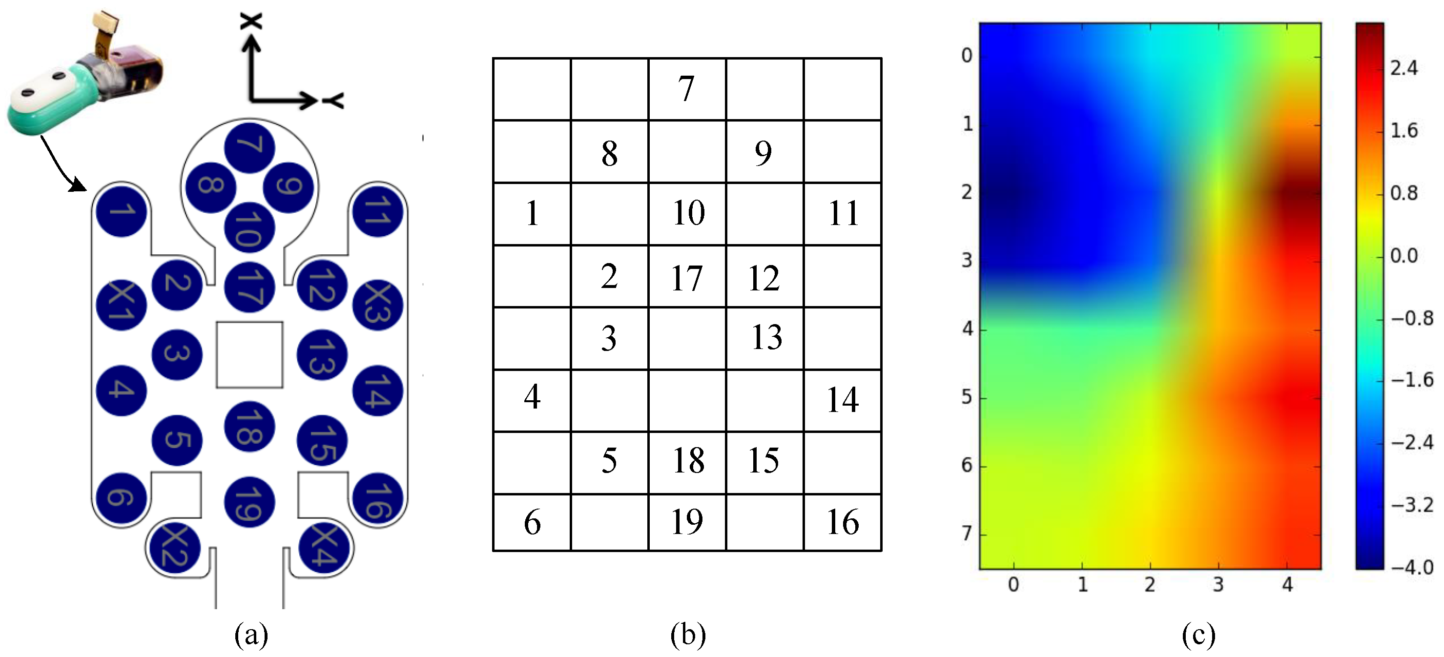 Sensors 20 01050 g005