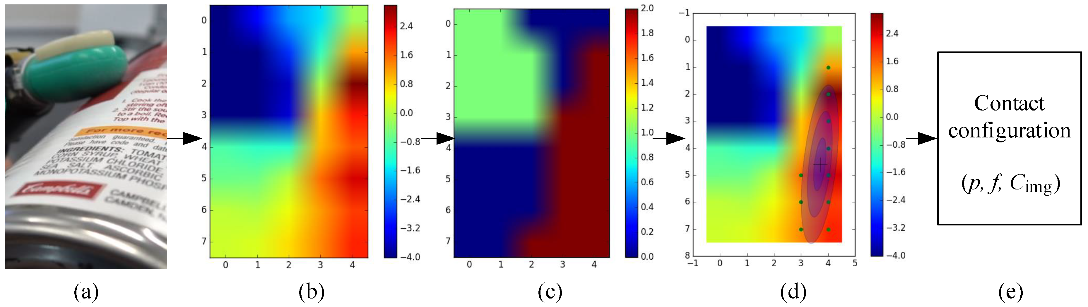 Sensors 20 01050 g006