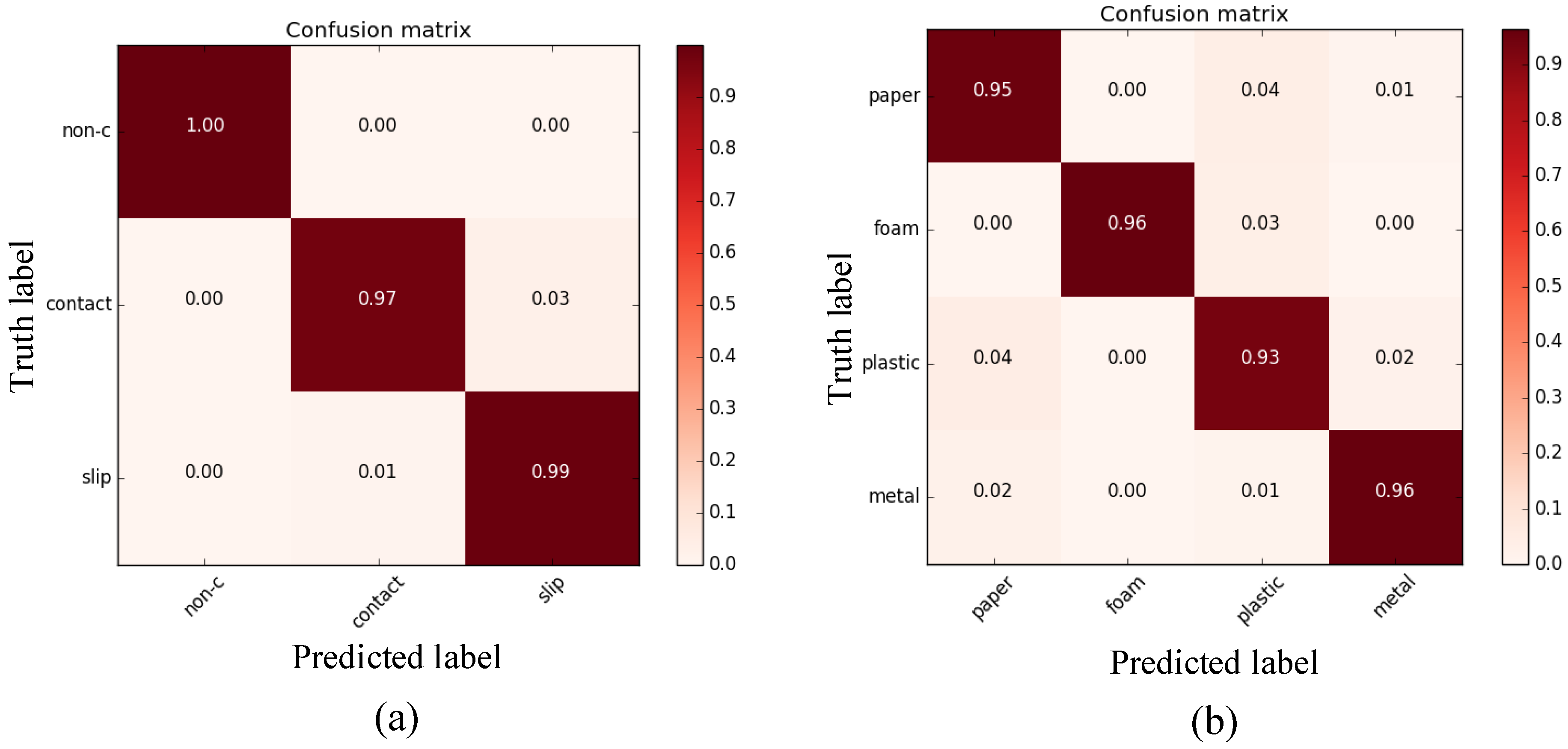 Sensors 20 01050 g009