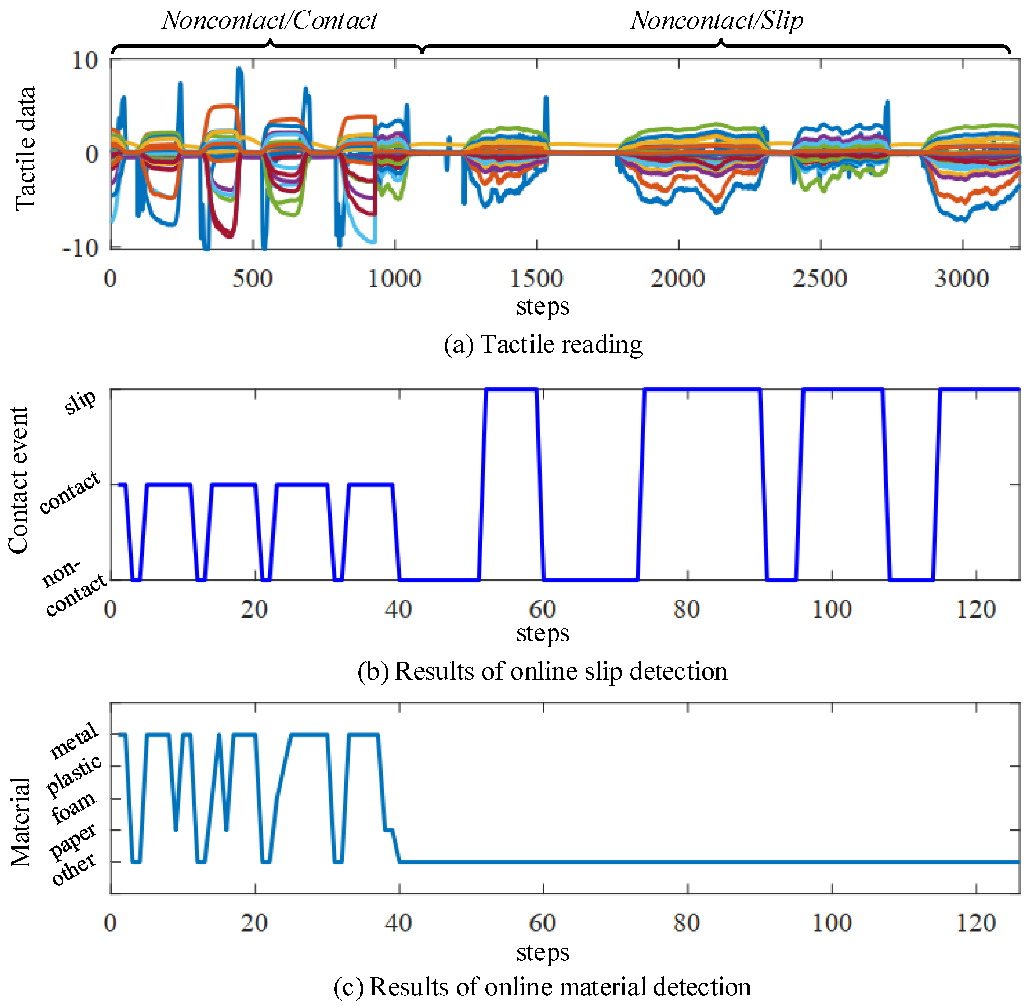 Sensors 20 01050 g010