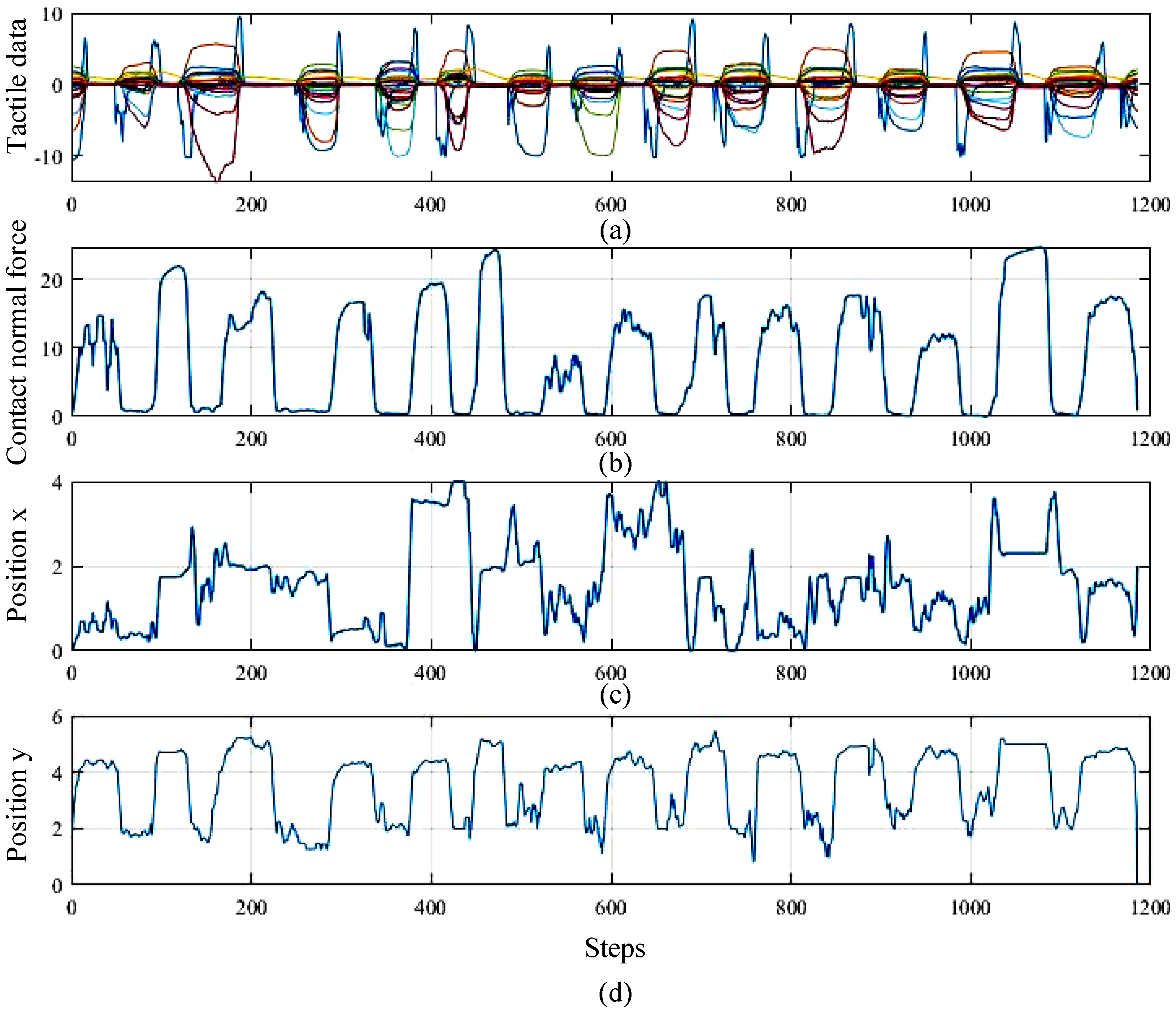 Sensors 20 01050 g011