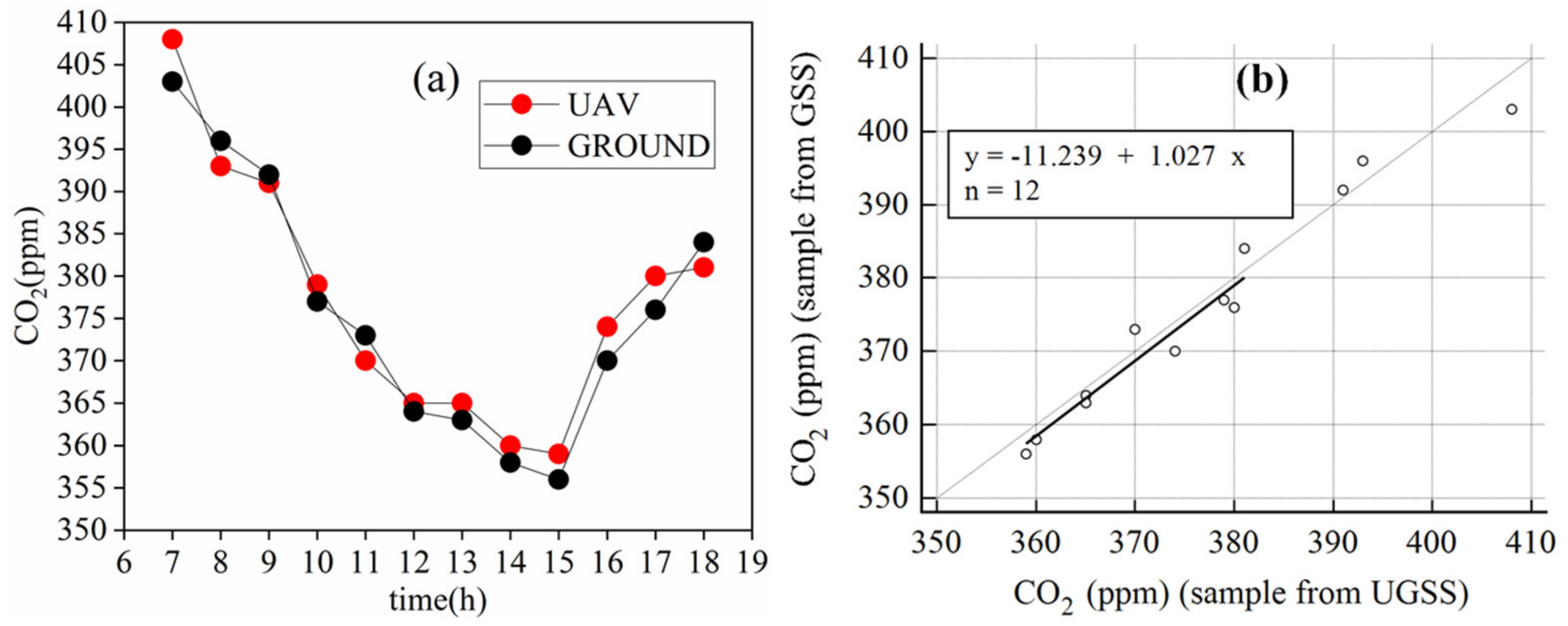 Sensors 20 01051 g008 Sensors 20 01051 g008