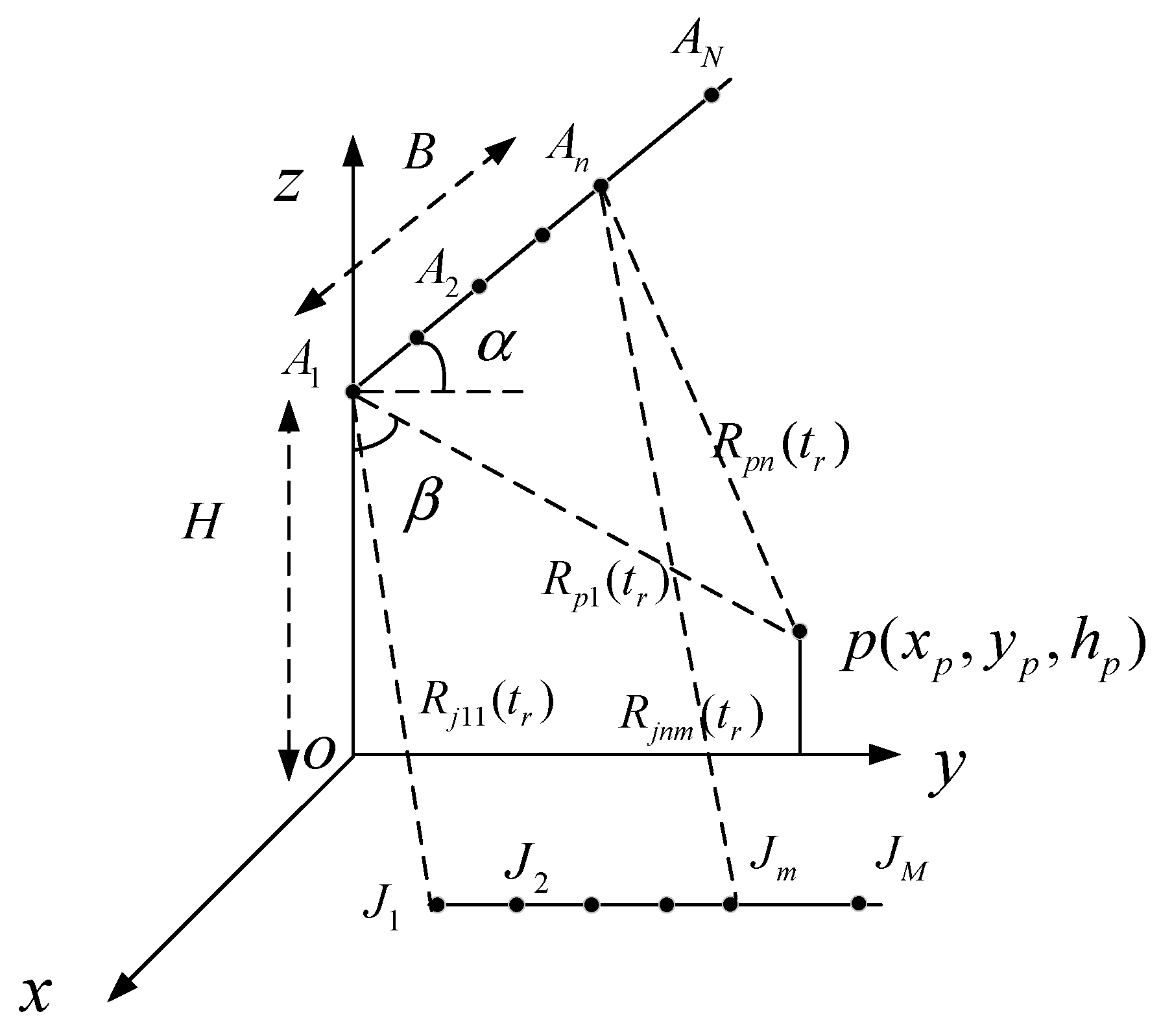 Sensors 20 01053 g001