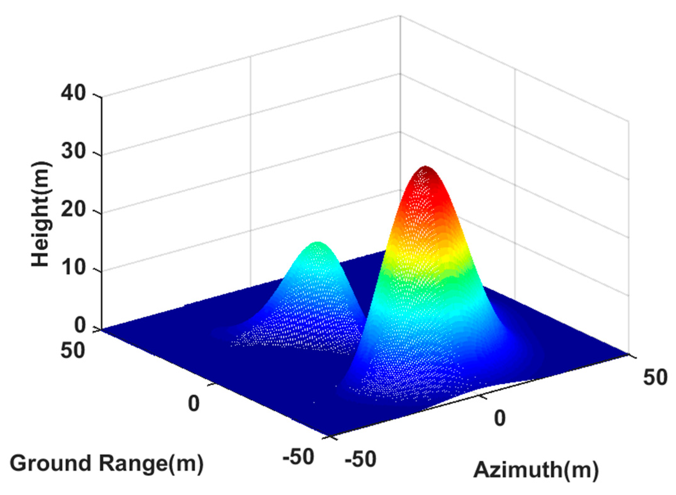 Sensors 20 01053 g005