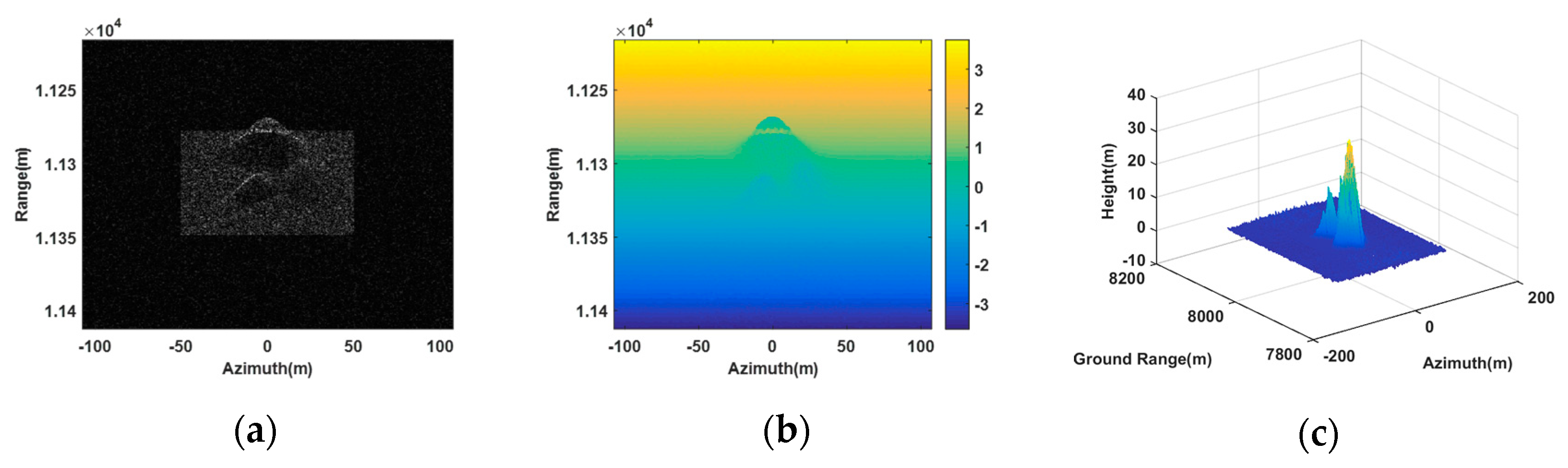 Sensors 20 01053 g006