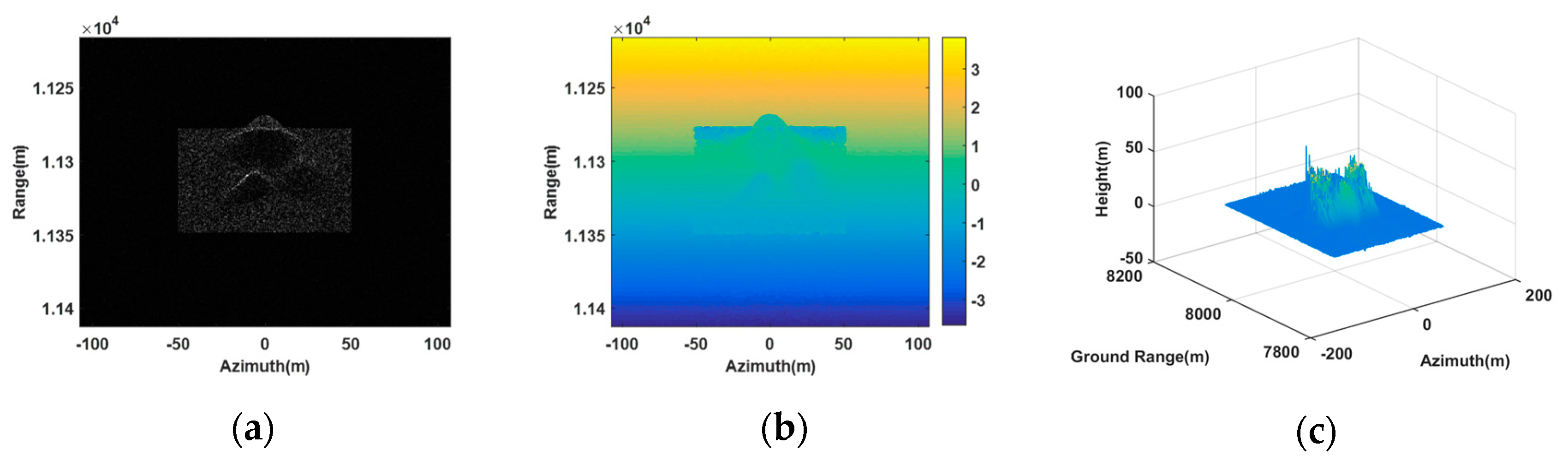 Sensors 20 01053 g007