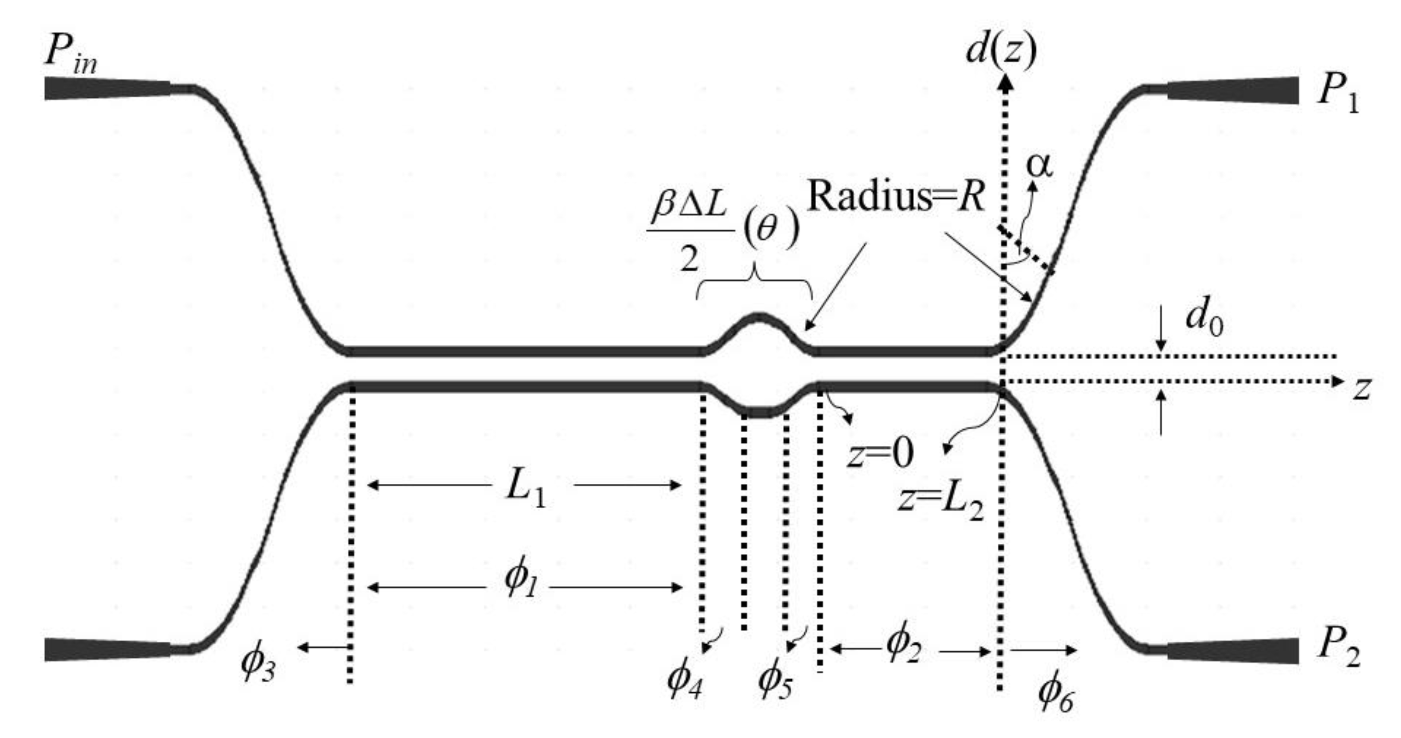 Sensors 20 01054 g001