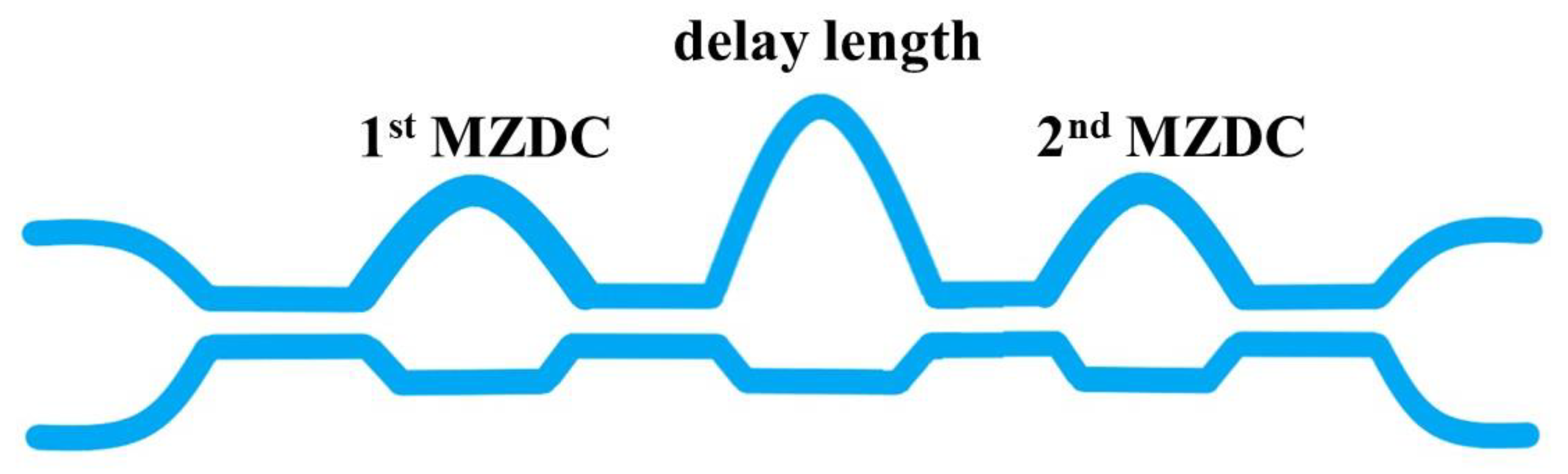 Sensors 20 01054 g004