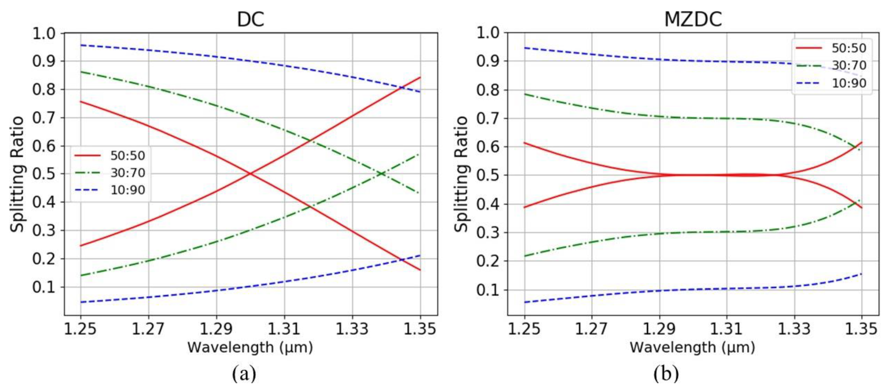Sensors 20 01054 g006