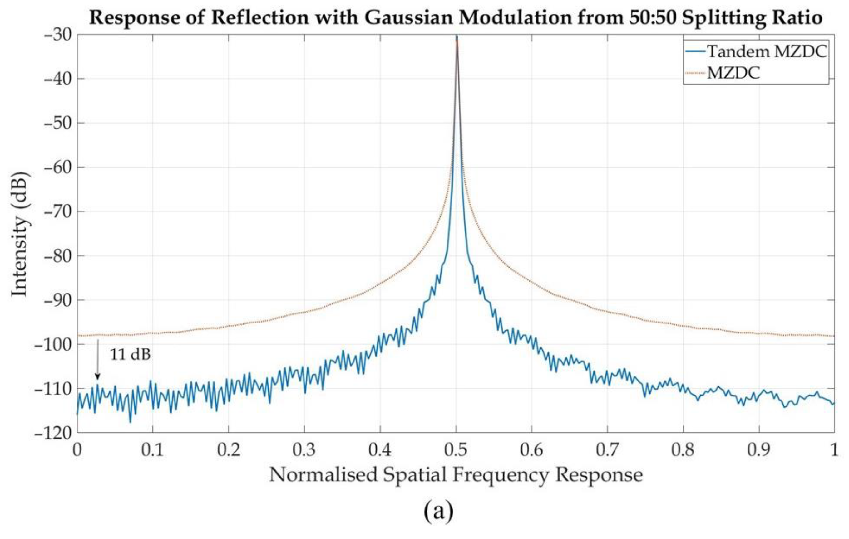 Sensors 20 01054 g010a