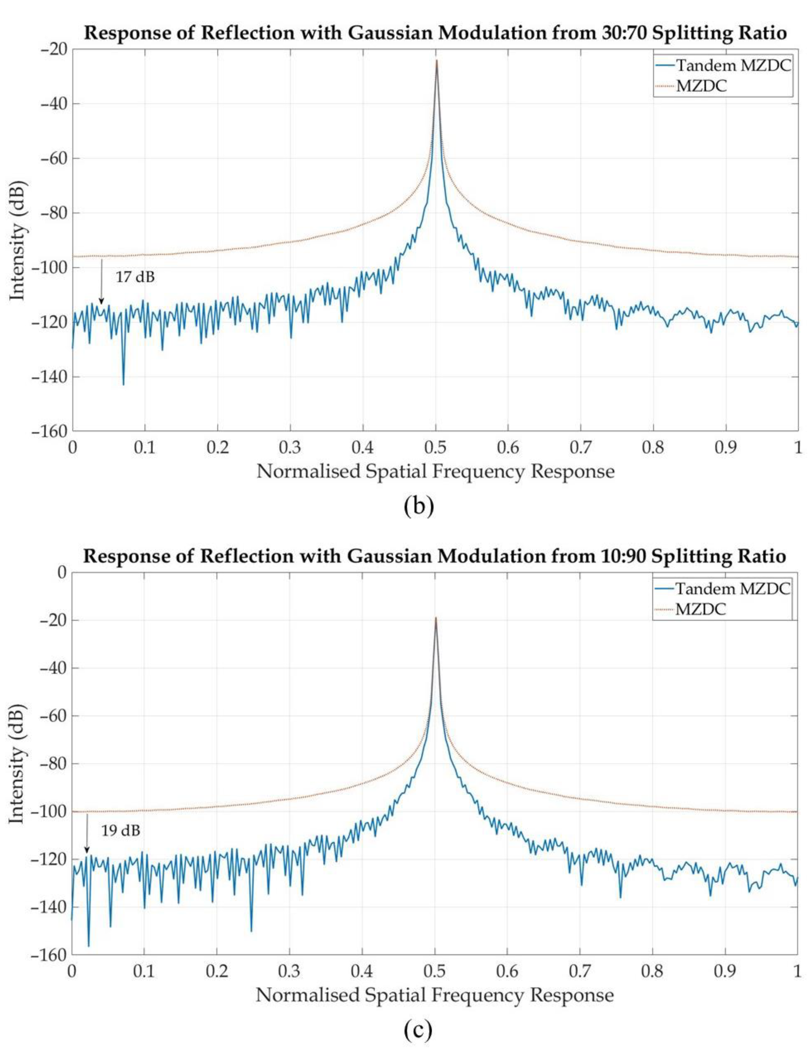 Sensors 20 01054 g010b