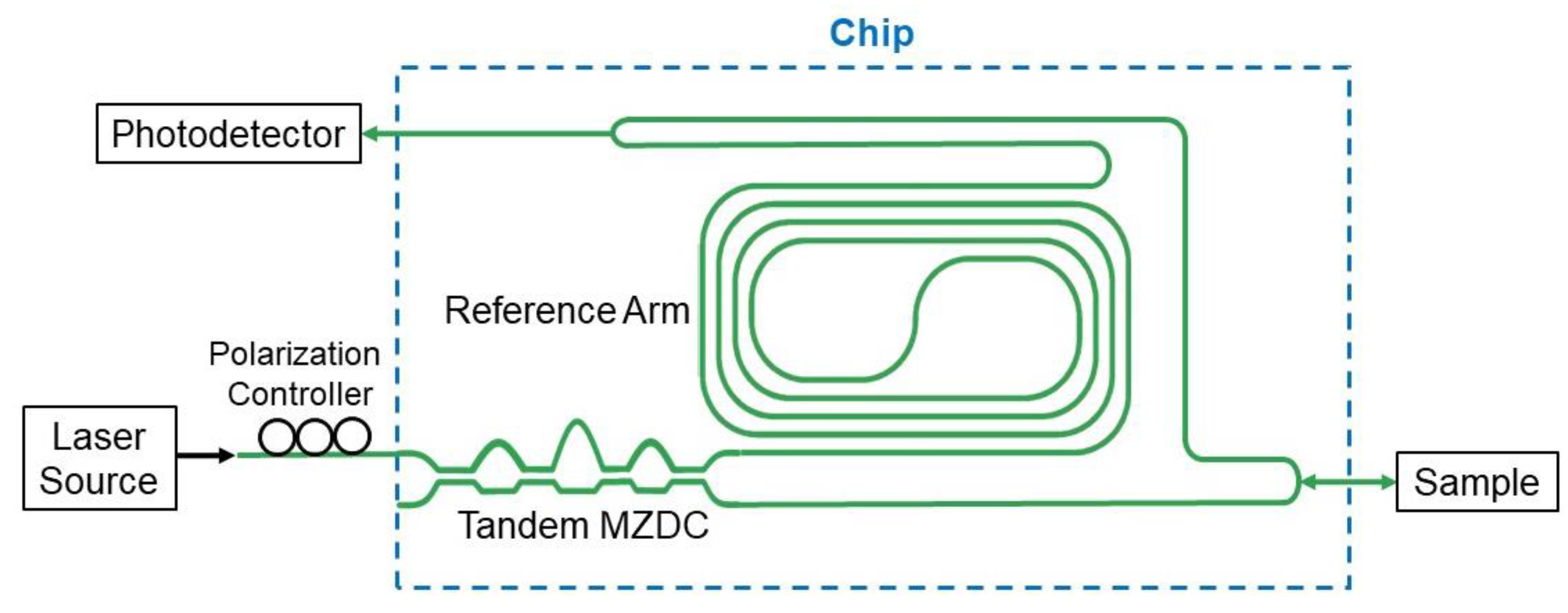 Sensors 20 01054 g011