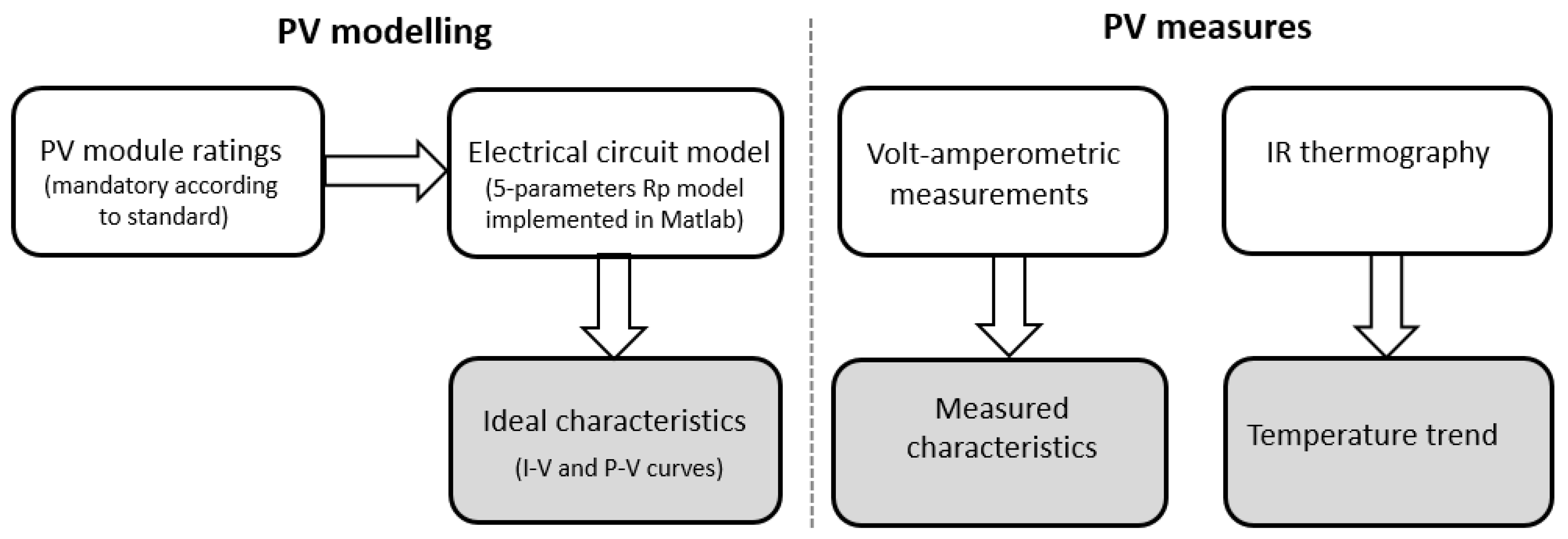 Sensors 20 01055 g001 Sensors 20 01055 g001