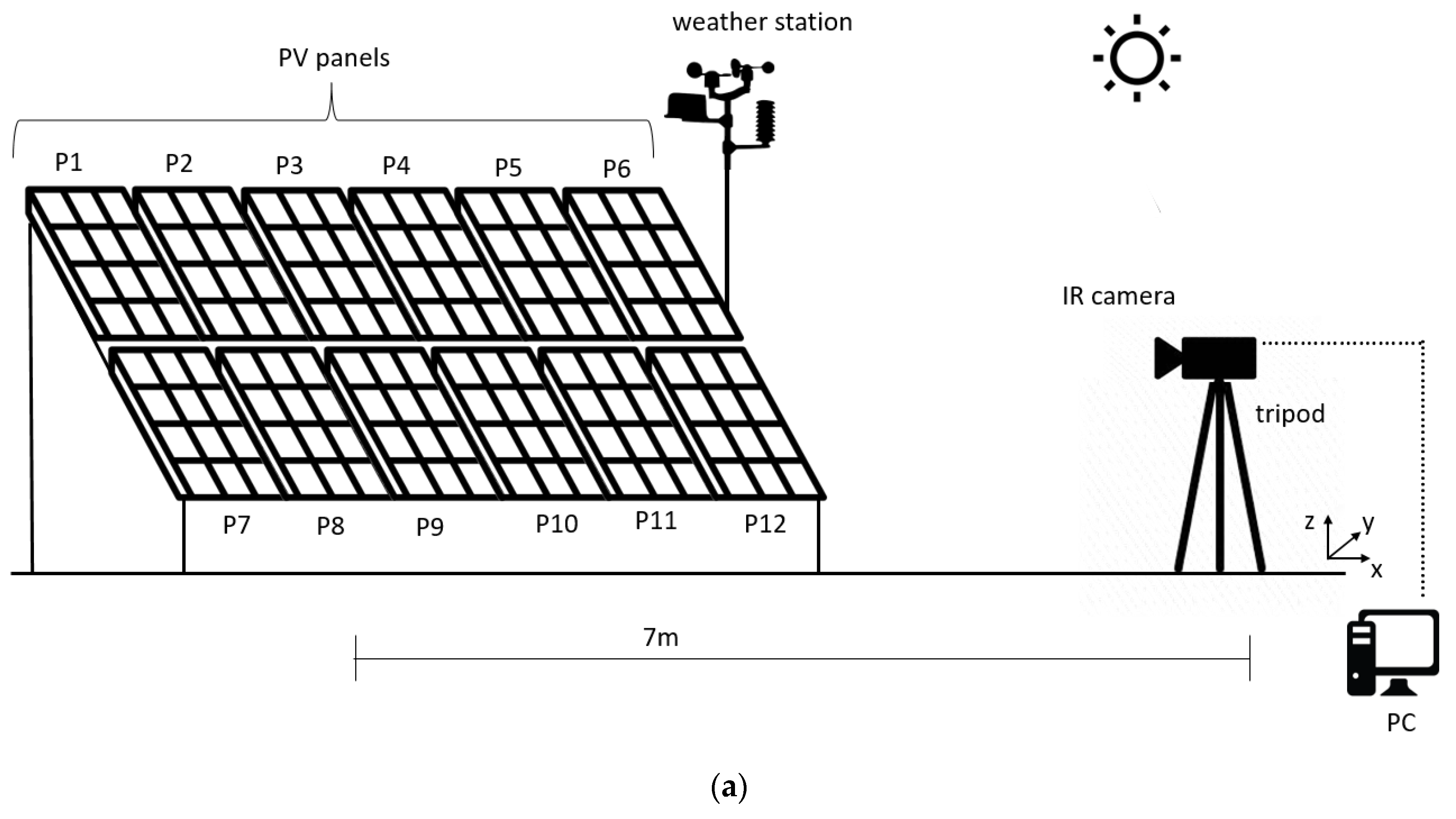 Sensors 20 01055 g006a Sensors 20 01055 g006a