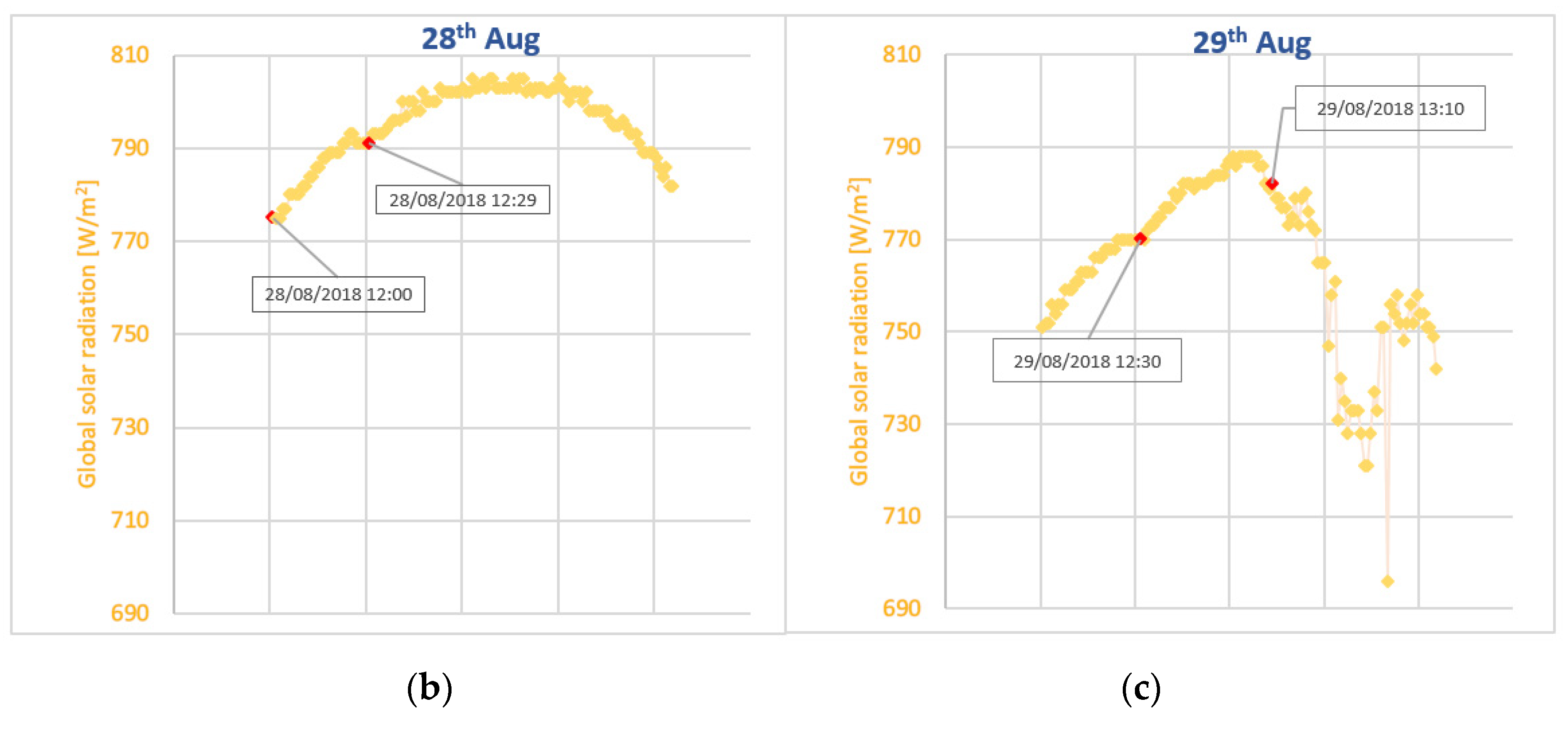 Sensors 20 01055 g011b Sensors 20 01055 g011b