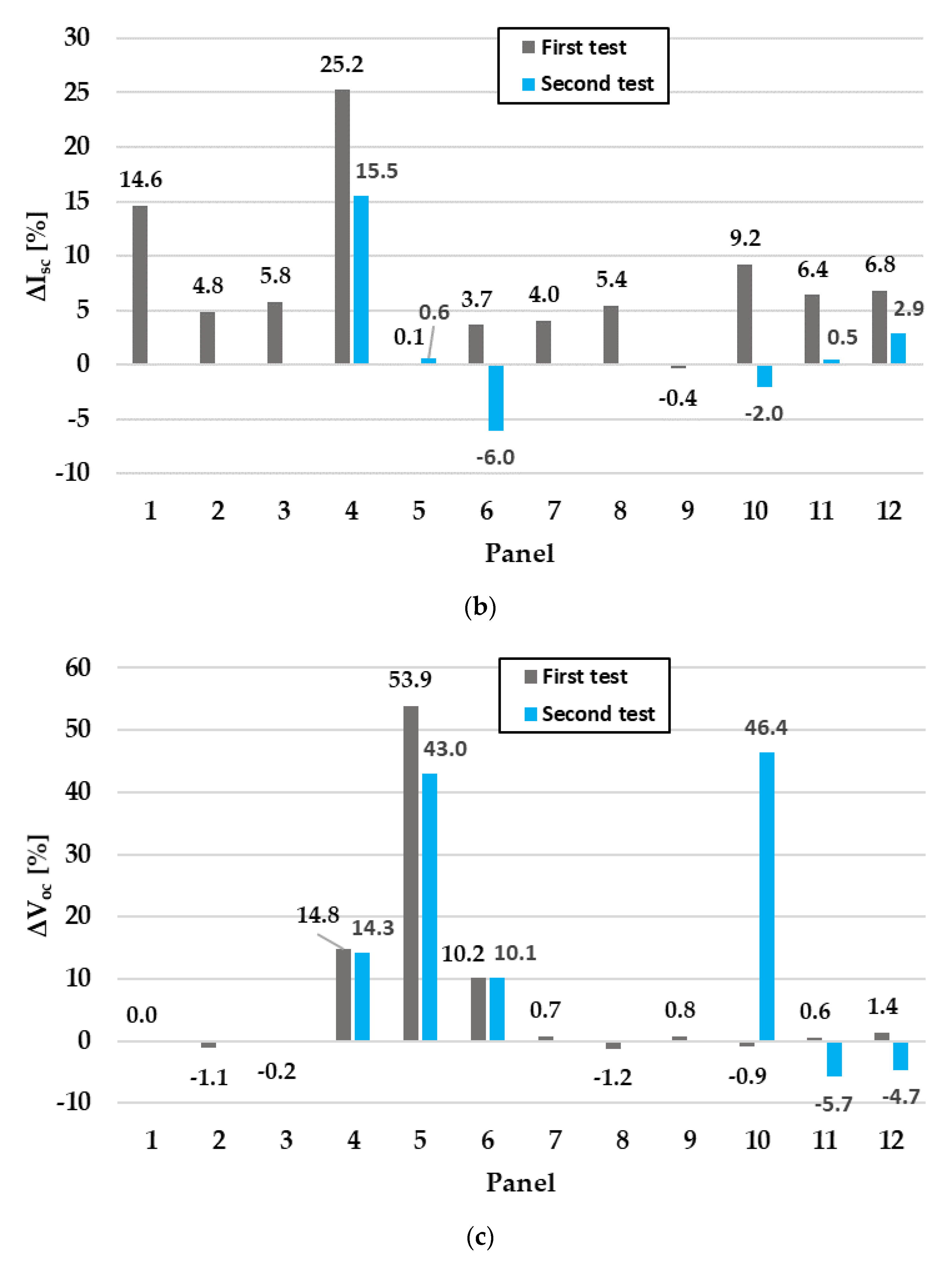 Sensors 20 01055 g012b Sensors 20 01055 g012b