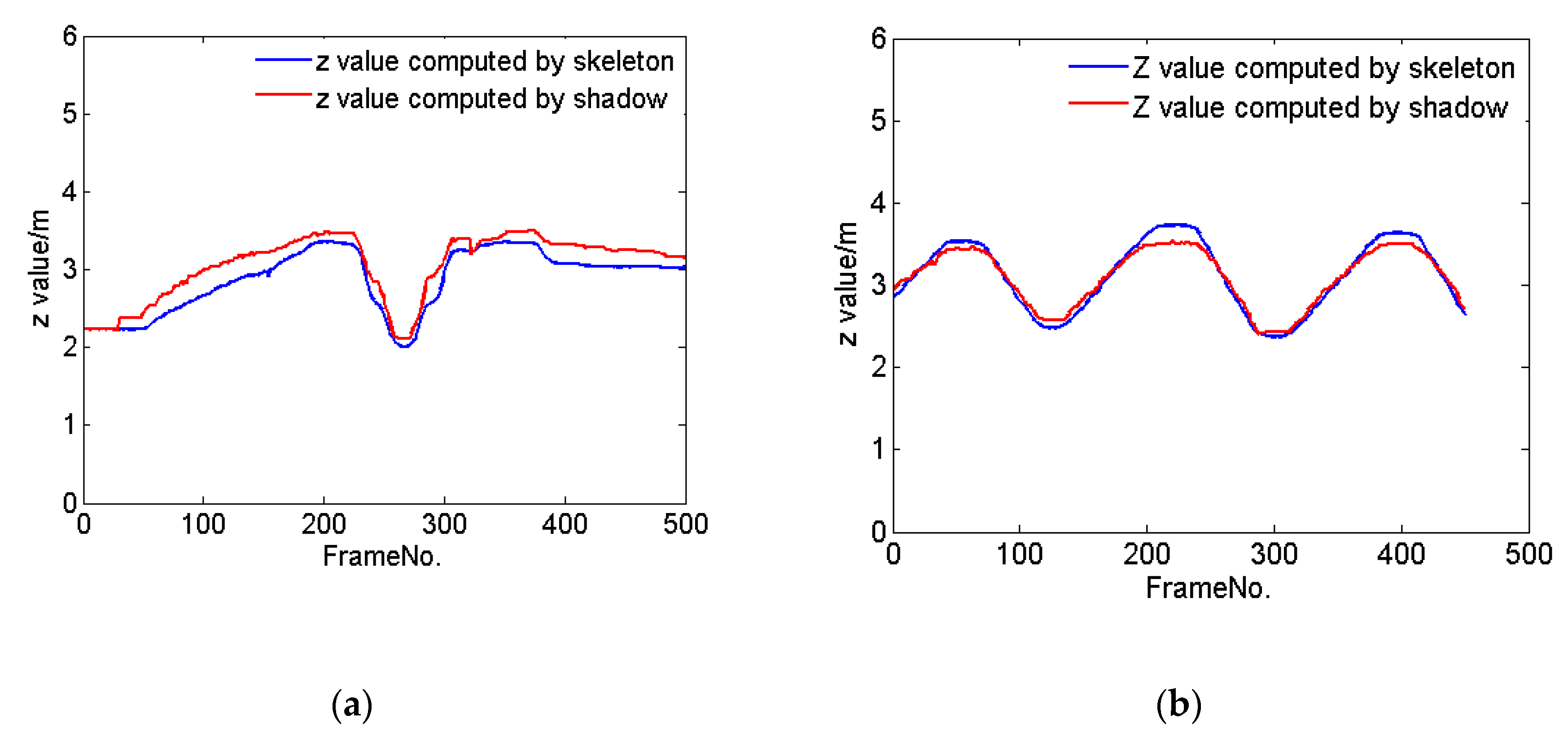 Sensors 20 01056 g003 Sensors 20 01056 g003