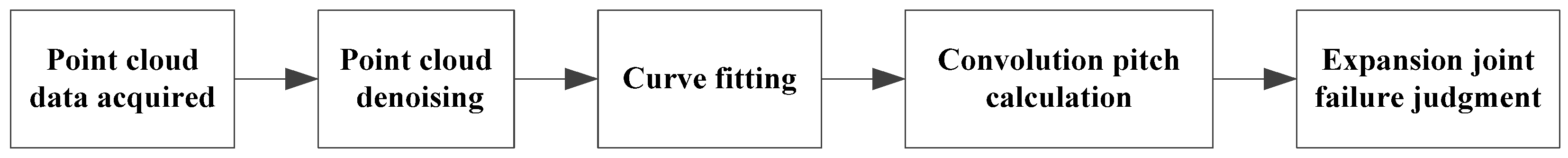 Sensors 20 01057 g003