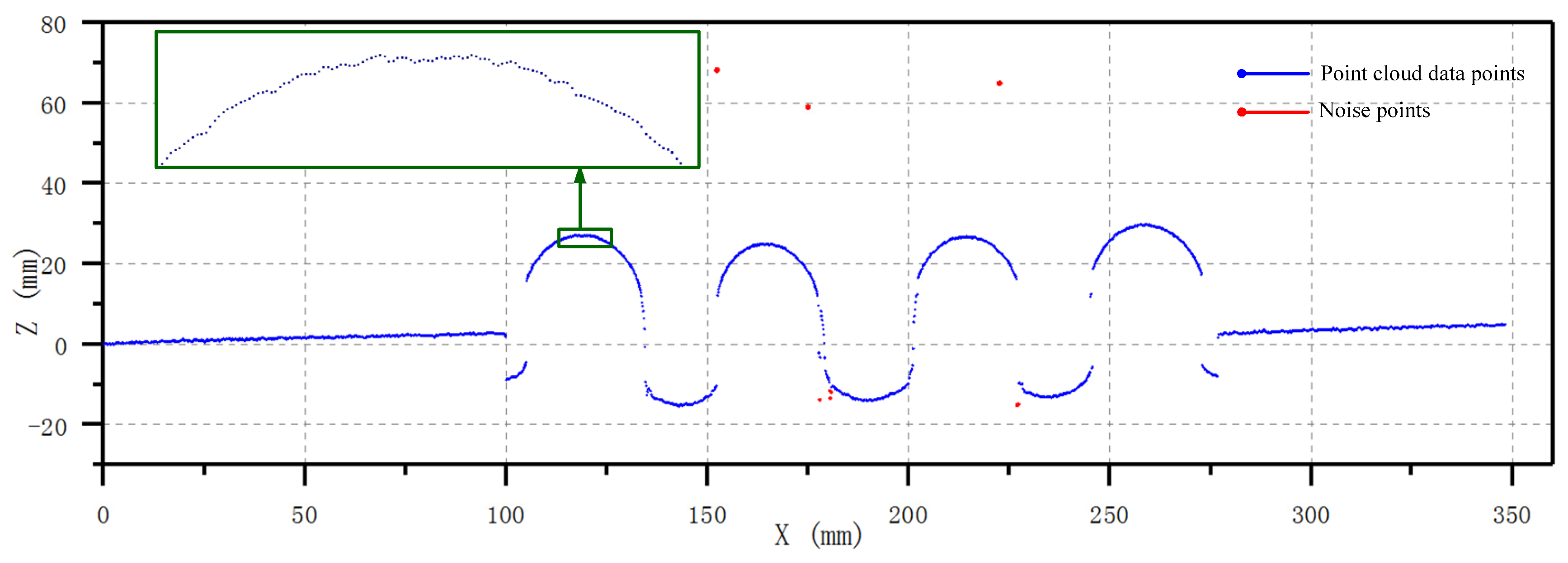 Sensors 20 01057 g006