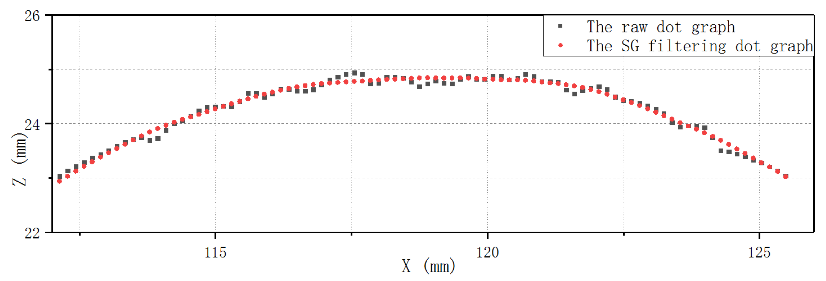 Sensors 20 01057 g008
