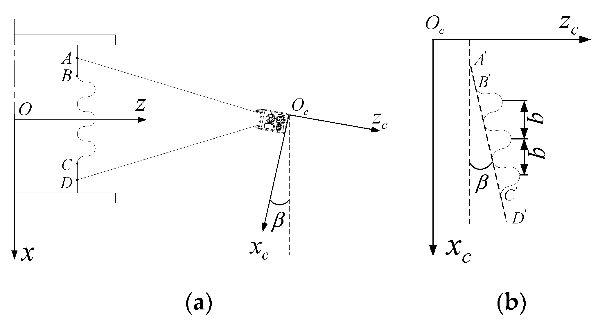 Sensors 20 01057 g009