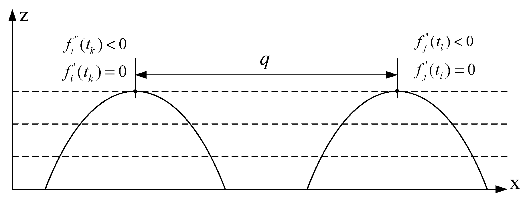 Sensors 20 01057 g011