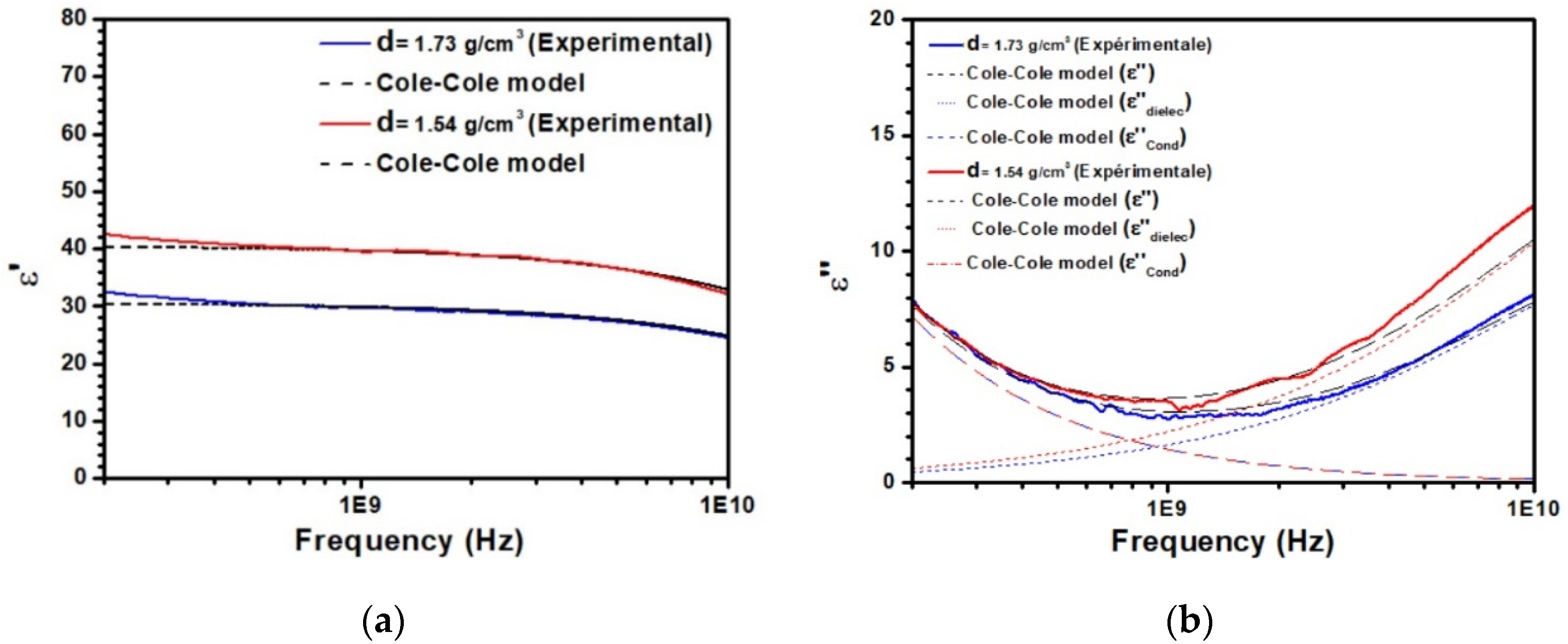 Sensors 20 01058 g002 Sensors 20 01058 g002