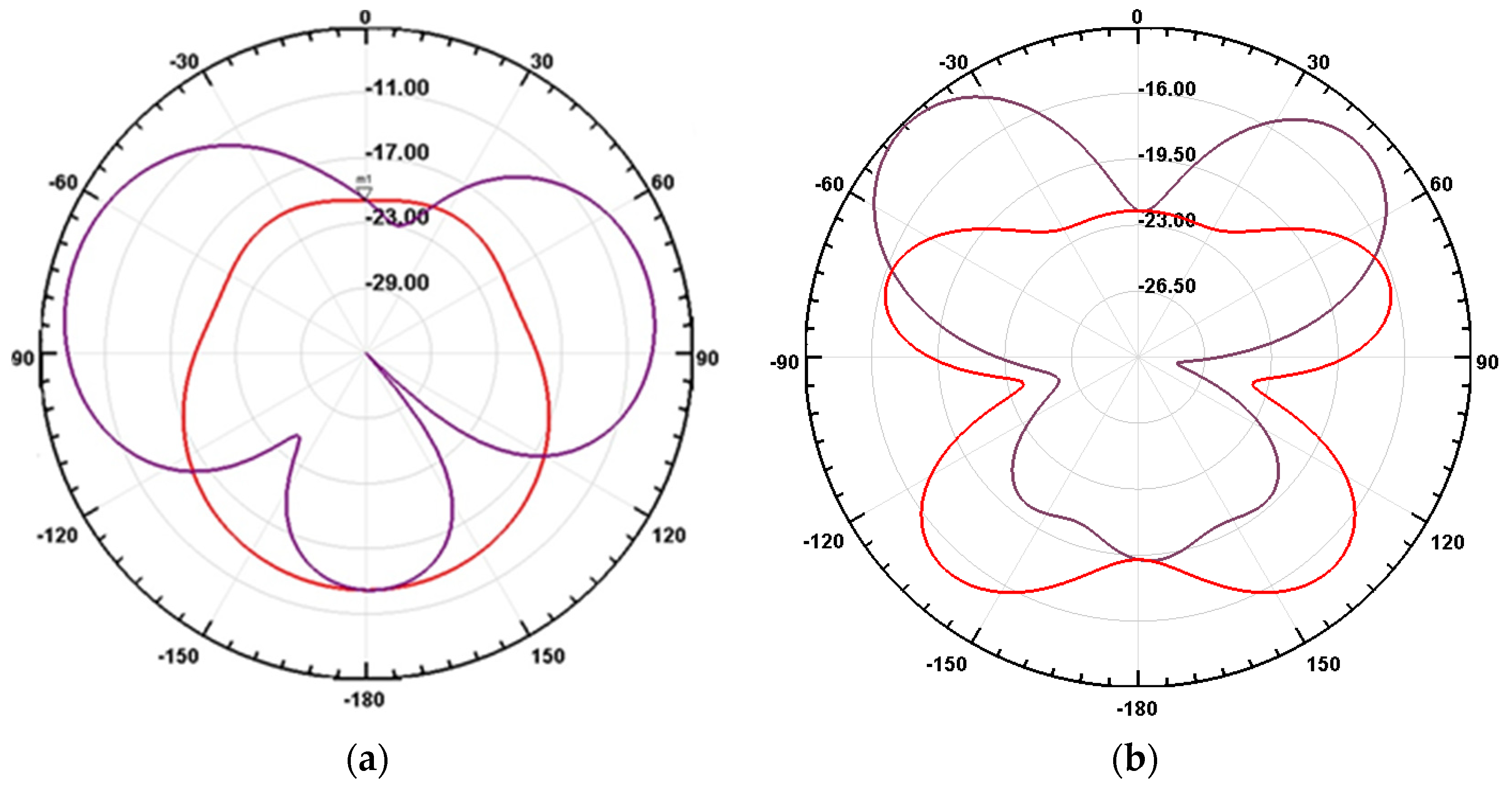 Sensors 20 01058 g005 Sensors 20 01058 g005