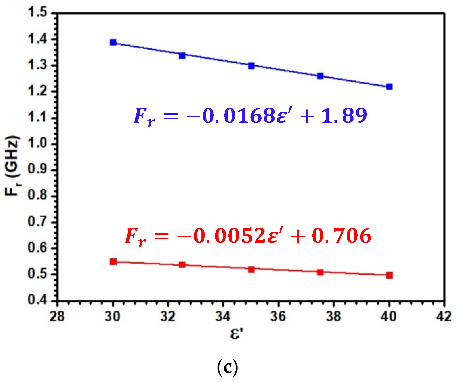 Sensors 20 01058 g006b Sensors 20 01058 g006b
