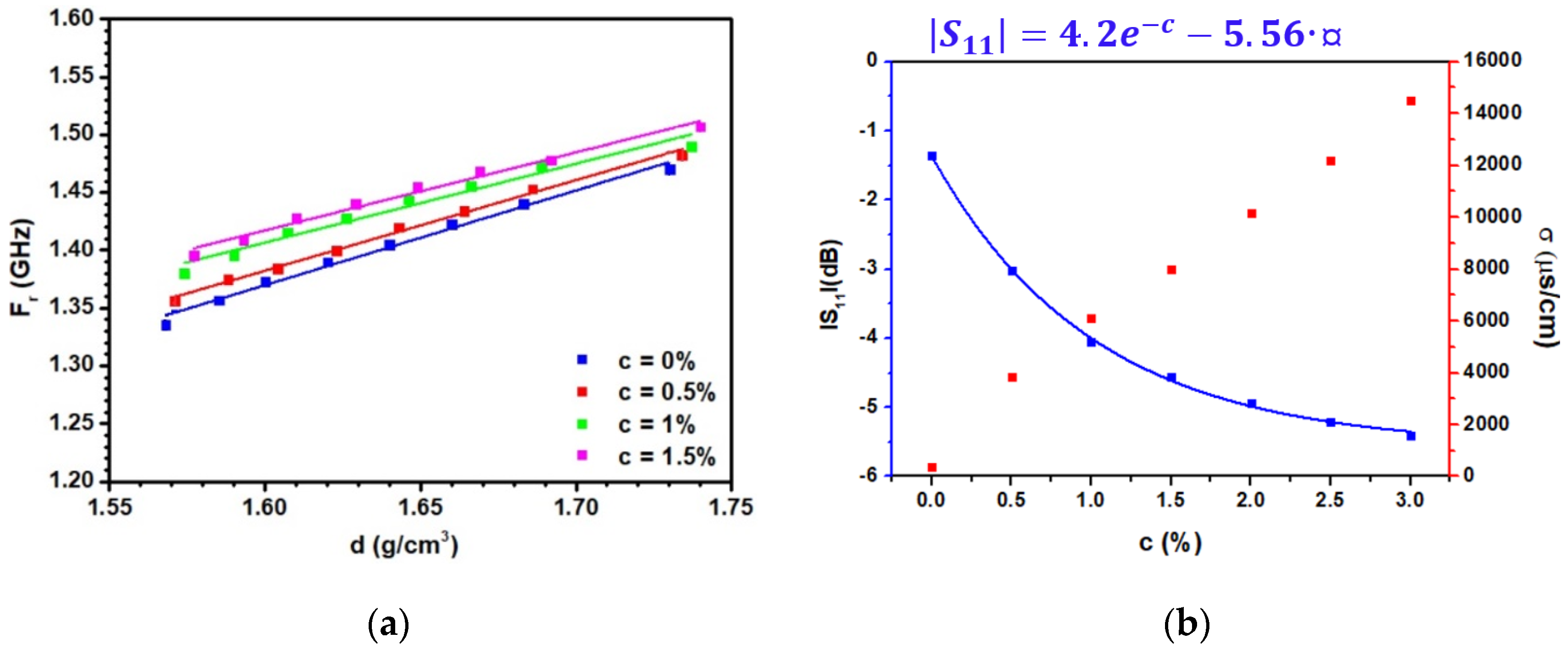 Sensors 20 01058 g010 Sensors 20 01058 g010