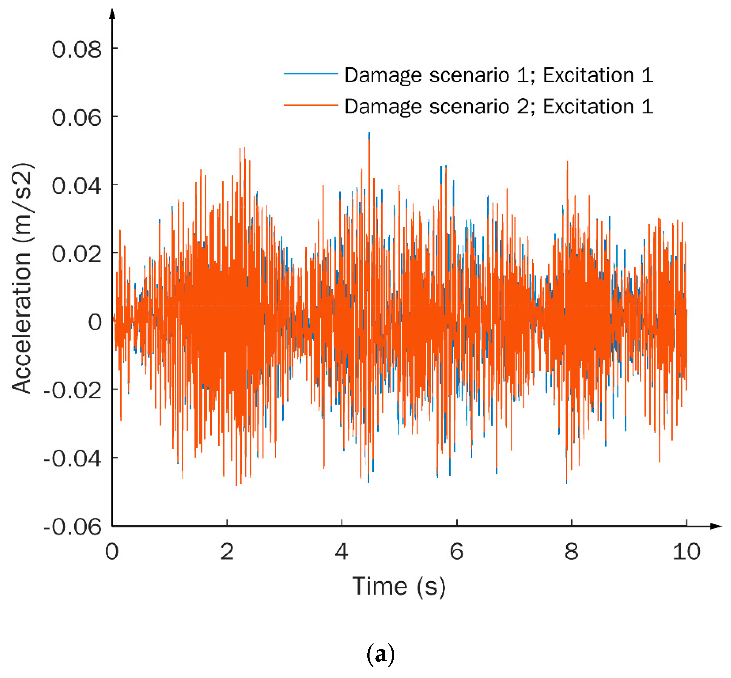 Sensors 20 01059 g005a
