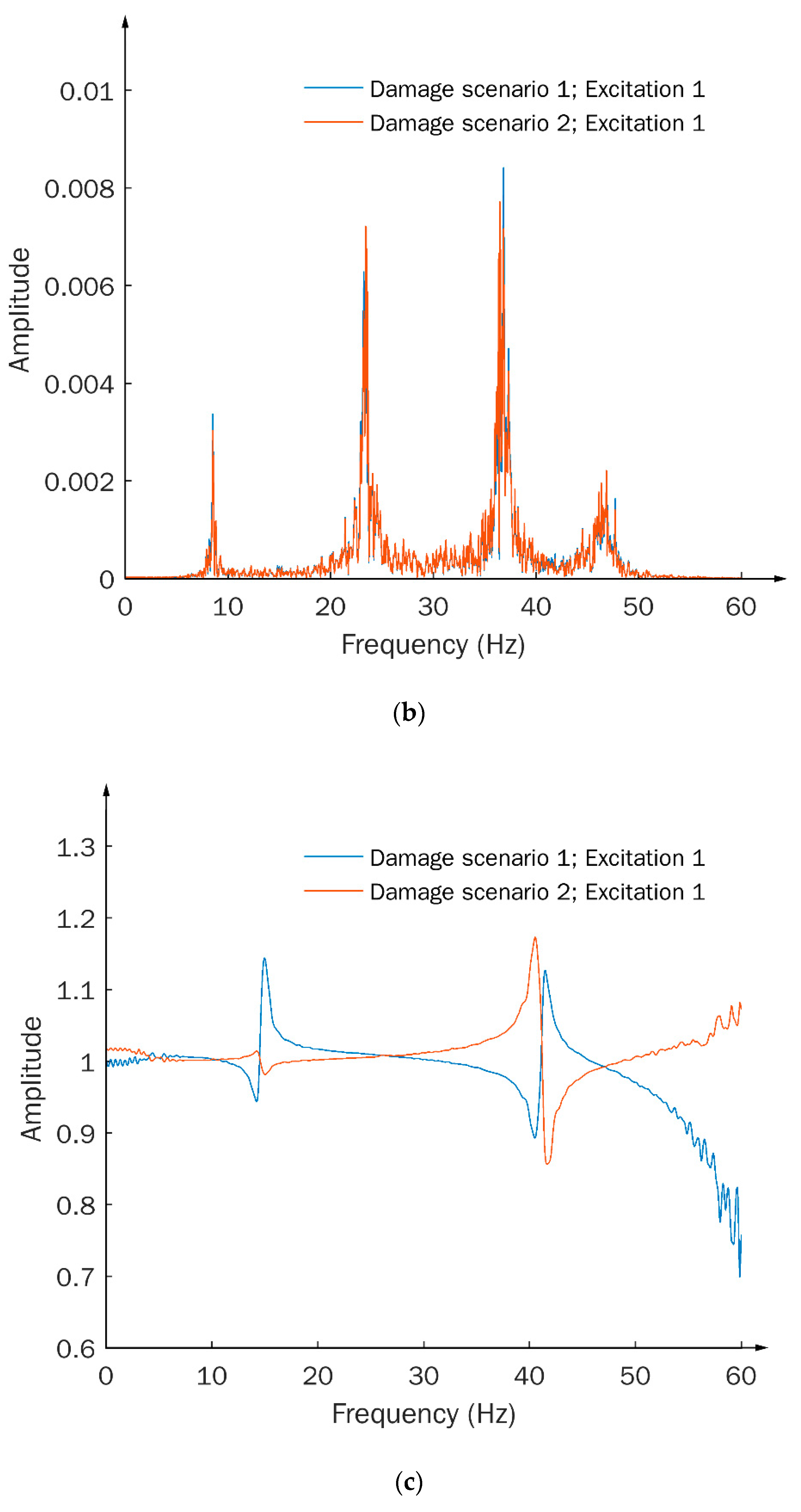 Sensors 20 01059 g005b