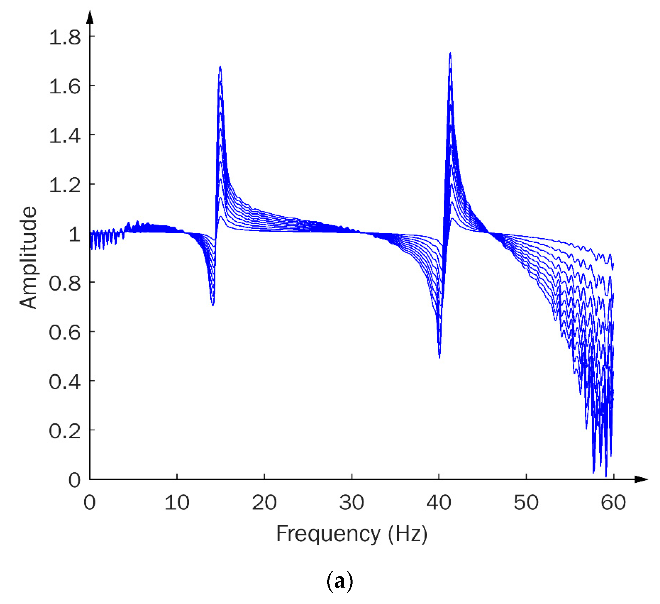 Sensors 20 01059 g007a