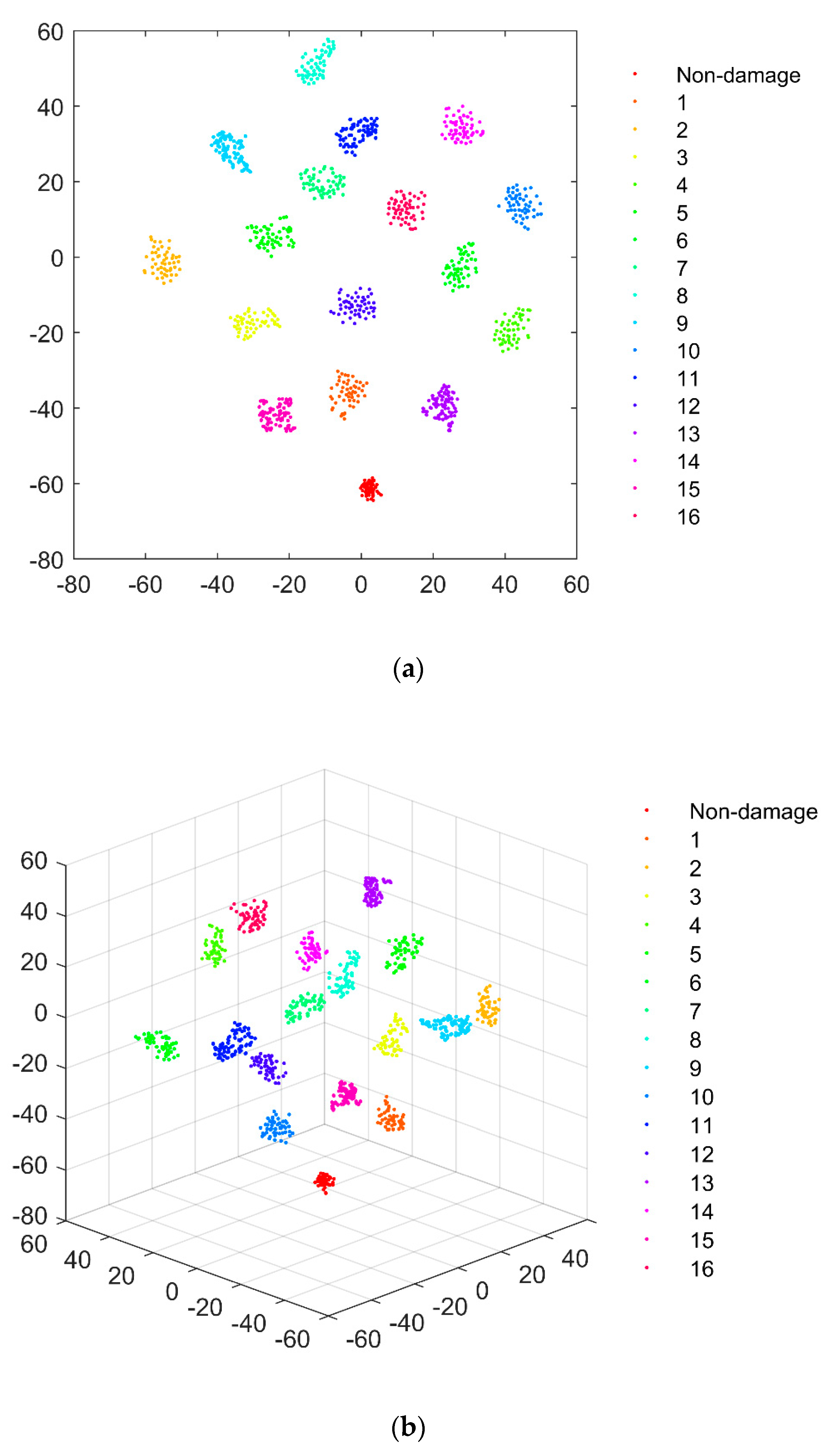 Sensors 20 01059 g010