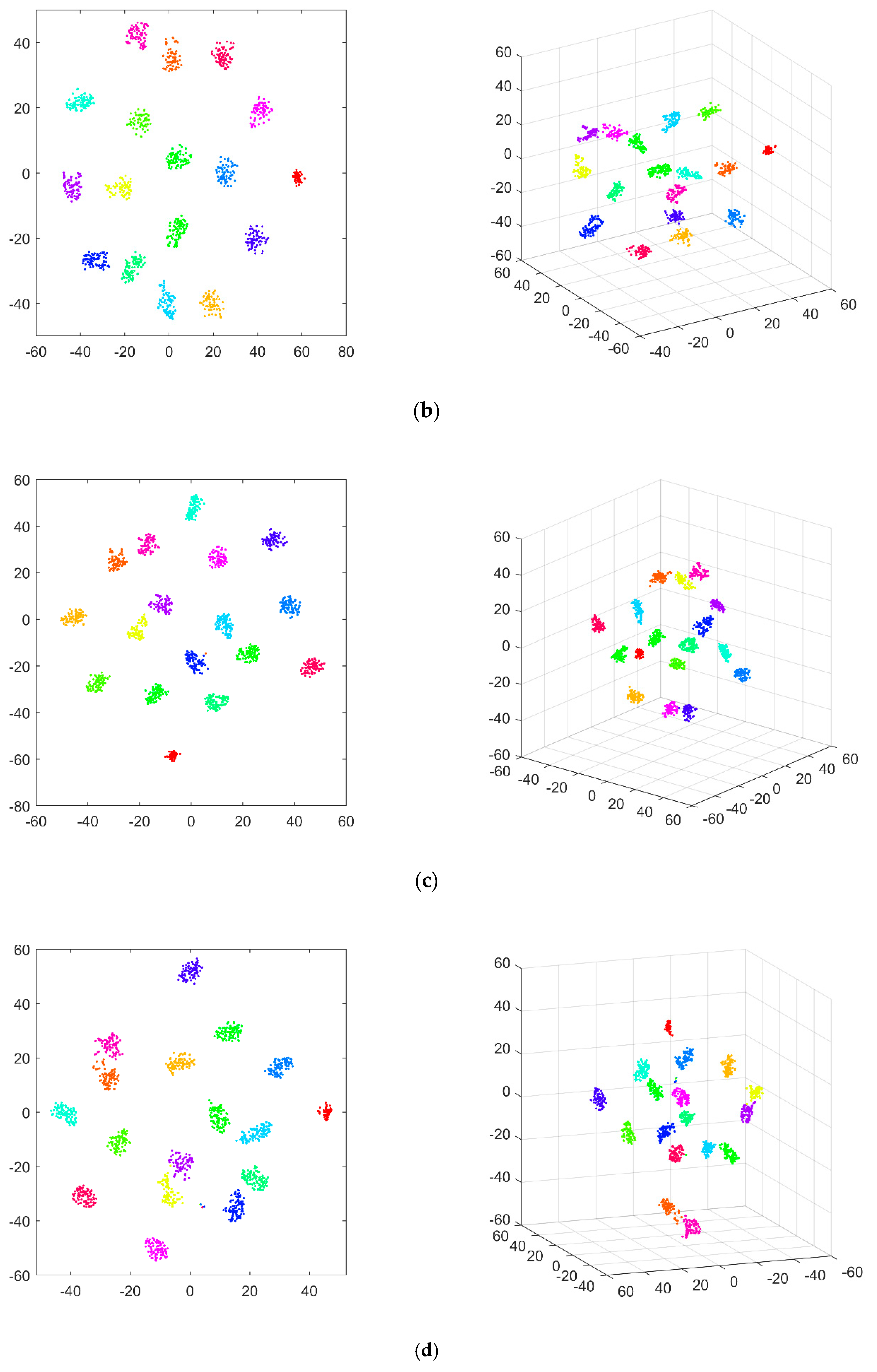 Sensors 20 01059 g011b