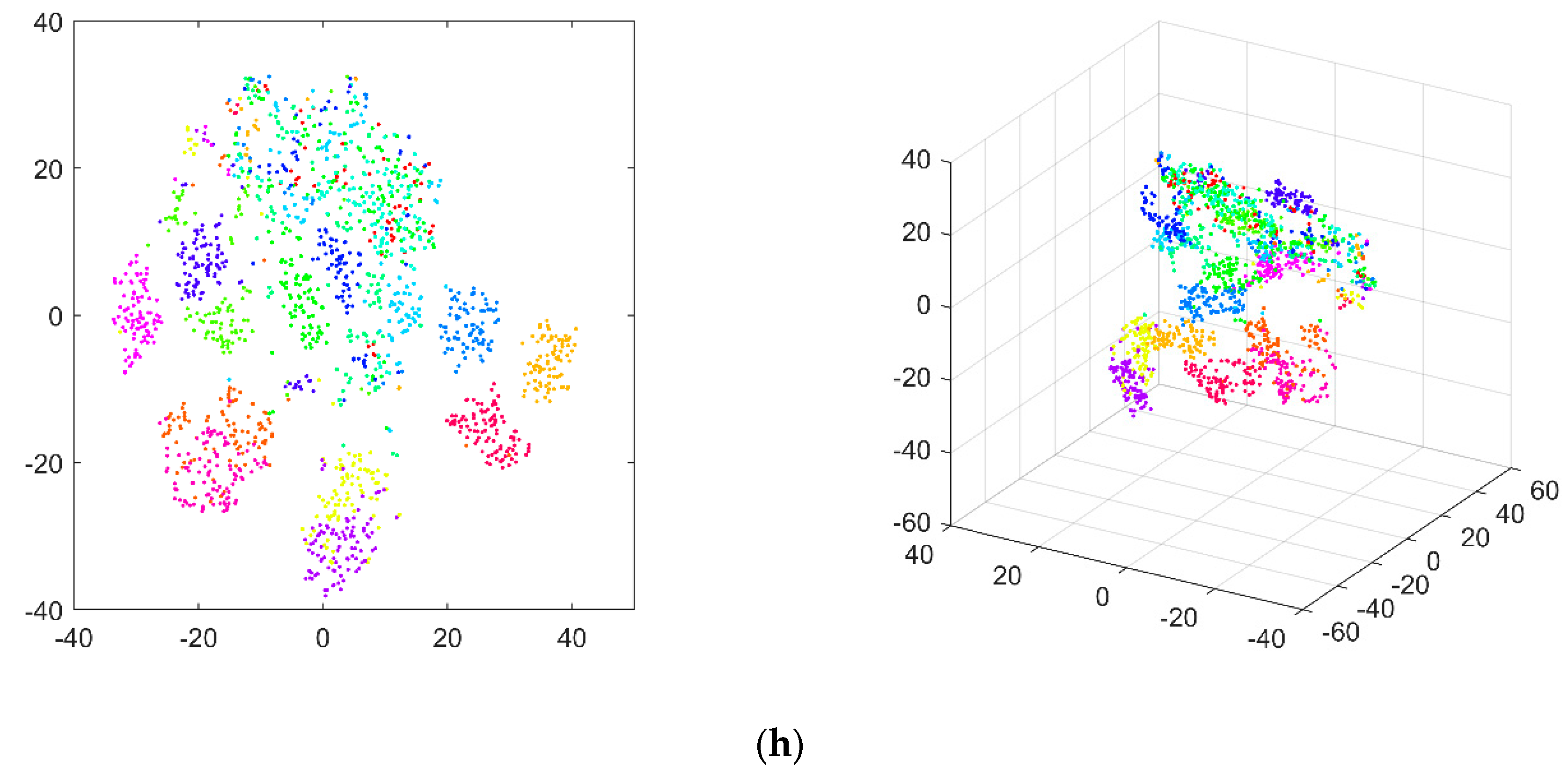 Sensors 20 01059 g011d
