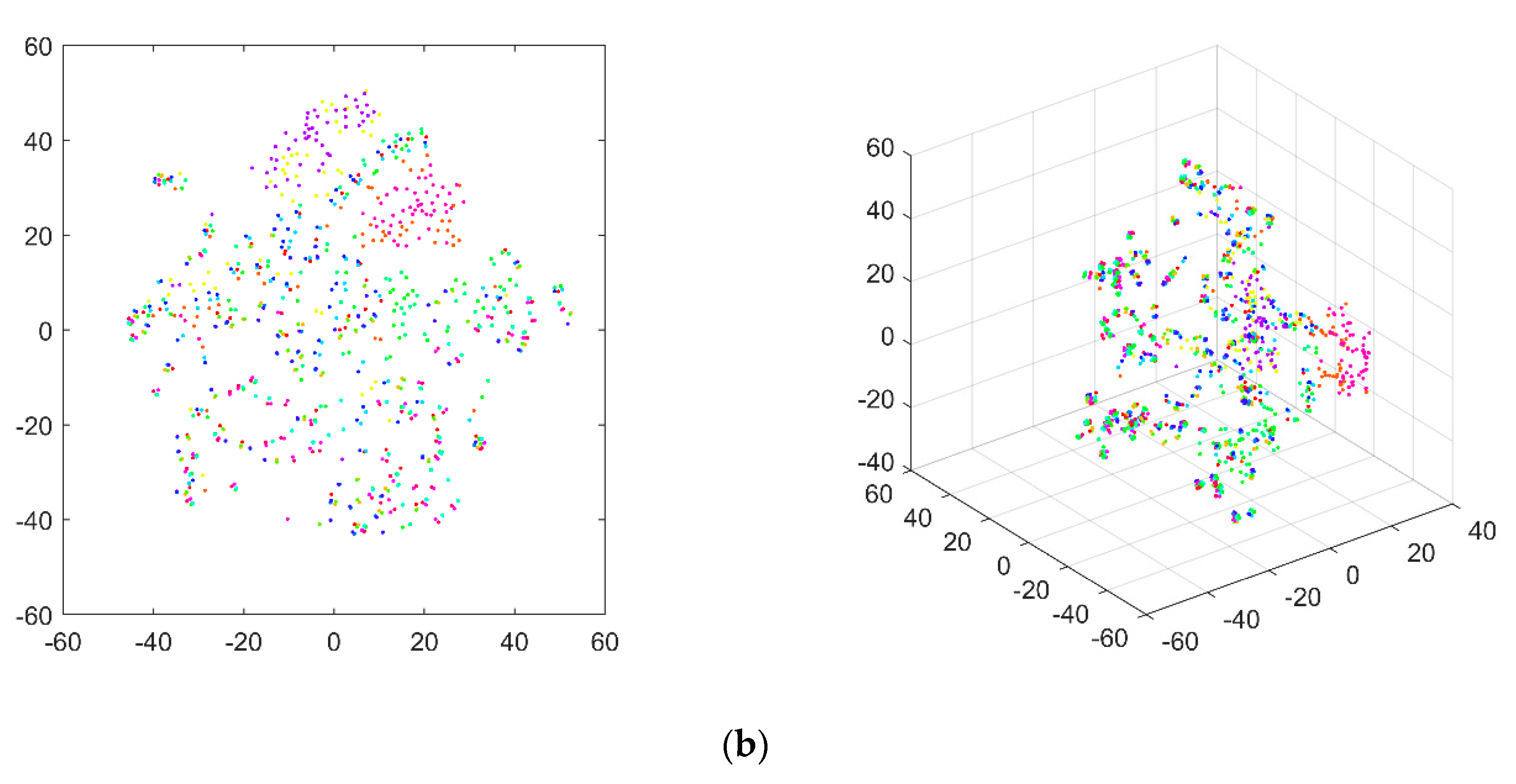 Sensors 20 01059 g012b