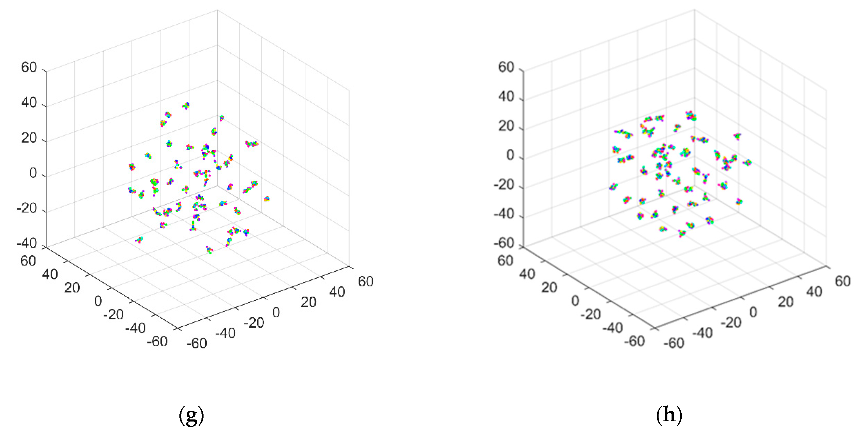 Sensors 20 01059 g013b