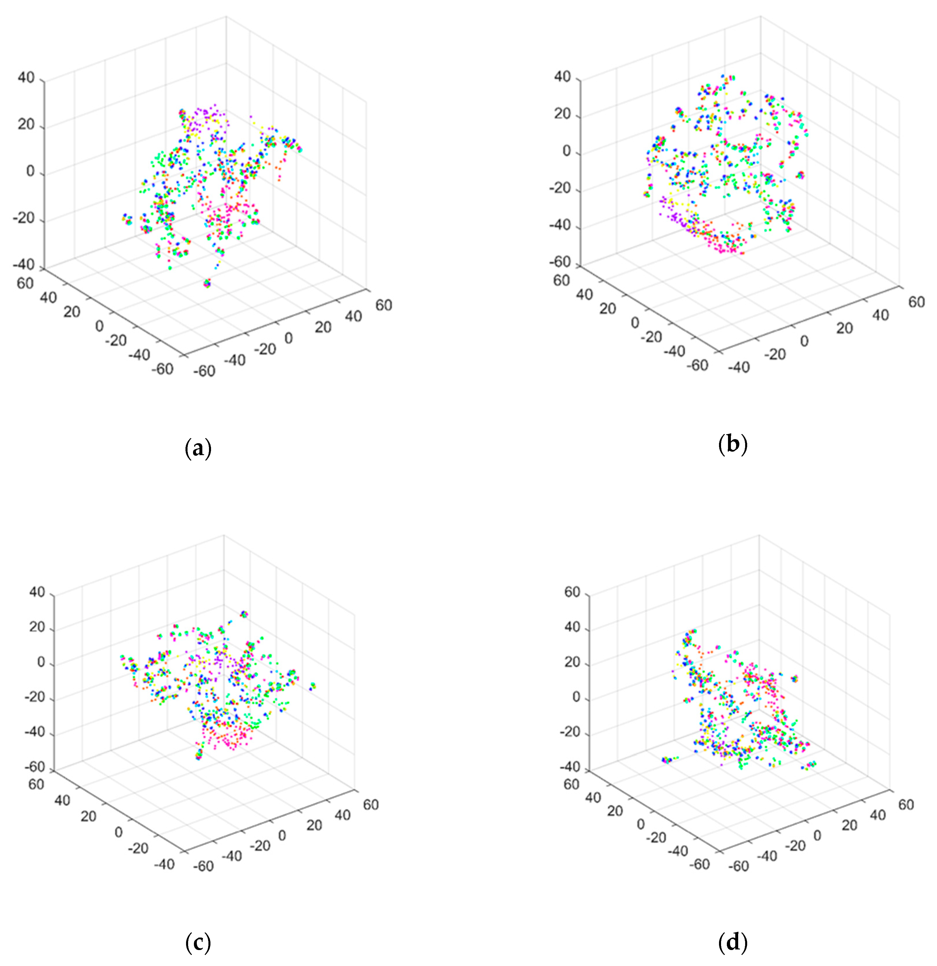 Sensors 20 01059 g014a