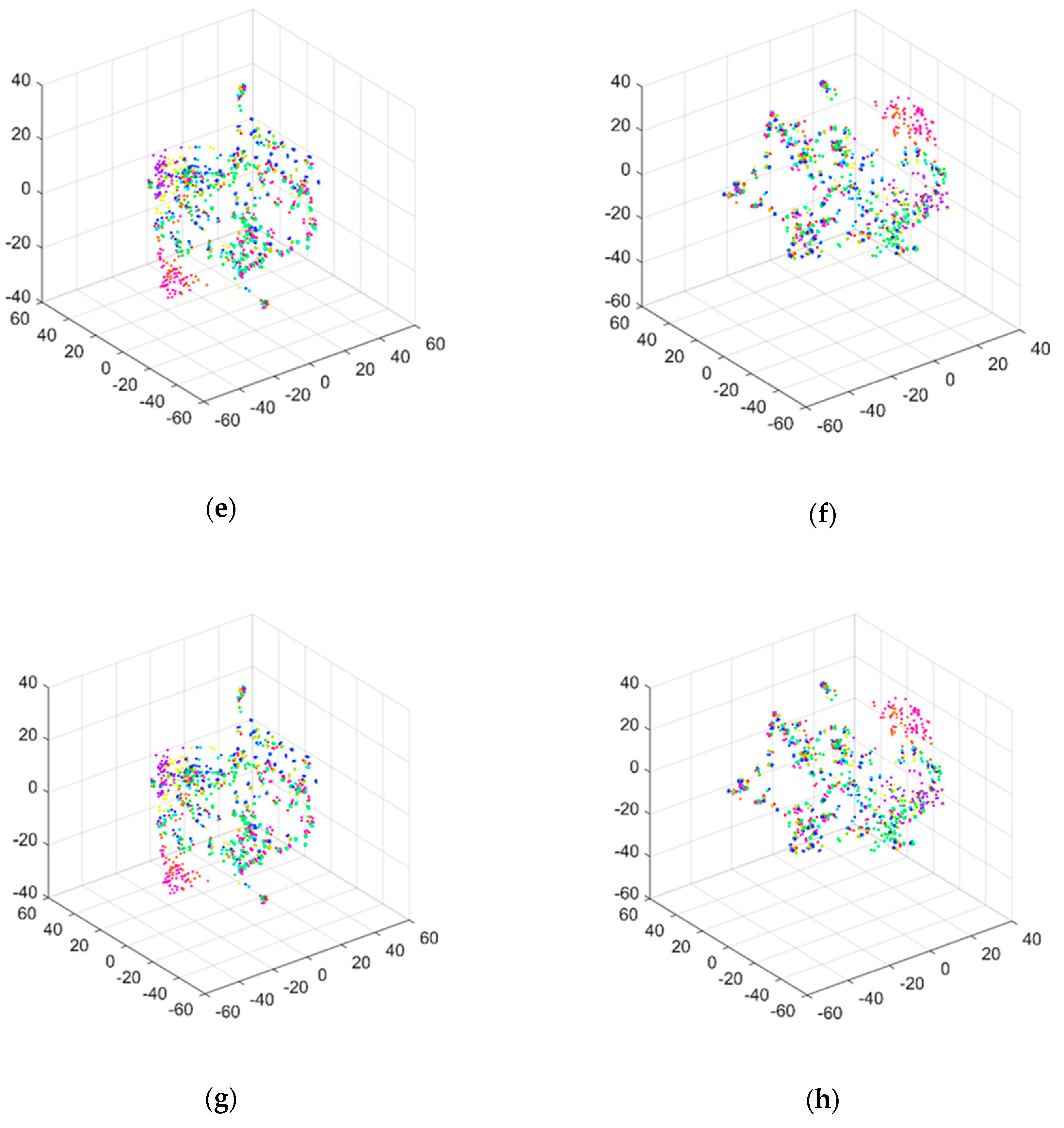 Sensors 20 01059 g014b