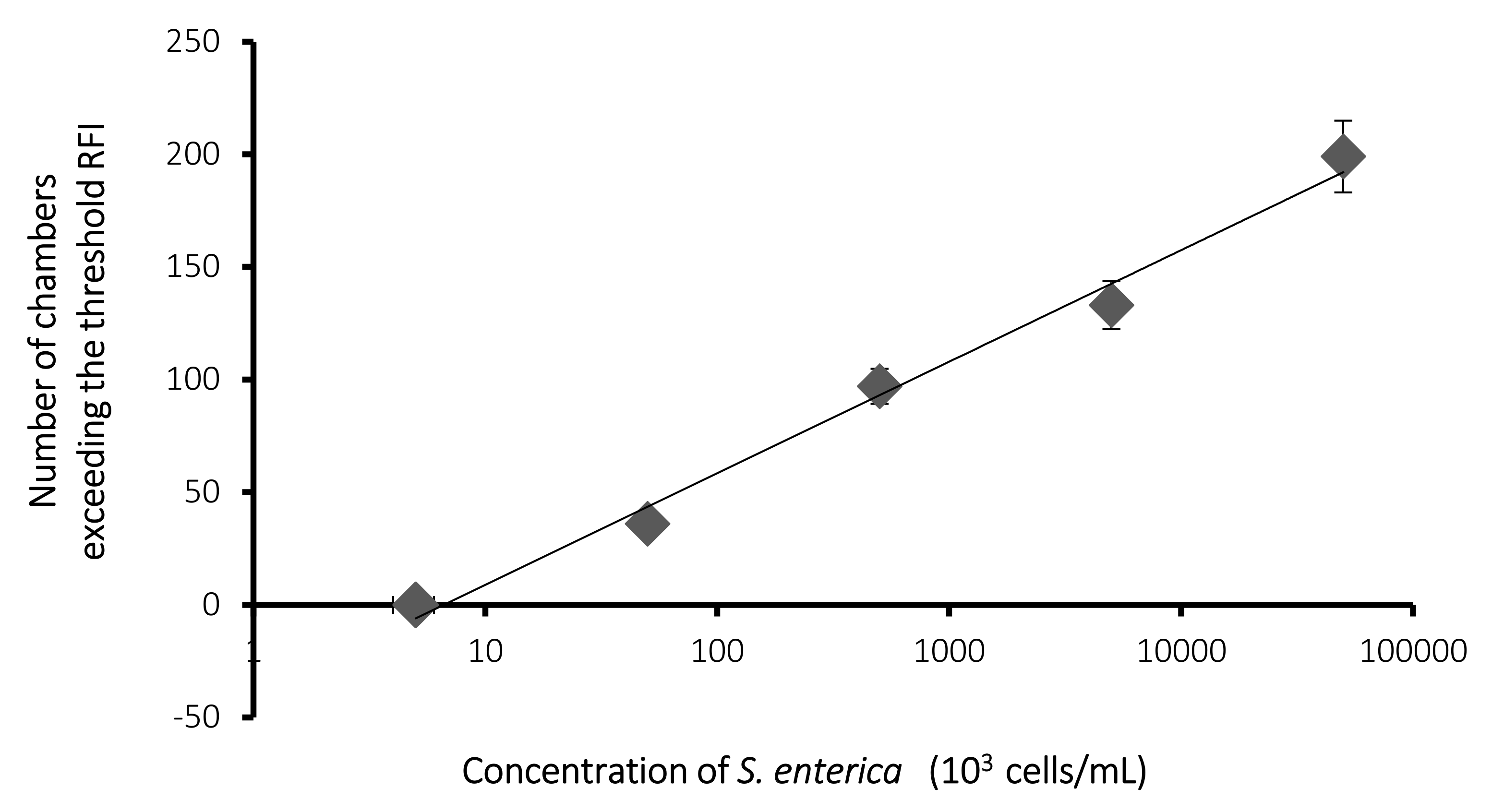 Sensors 20 01060 g007