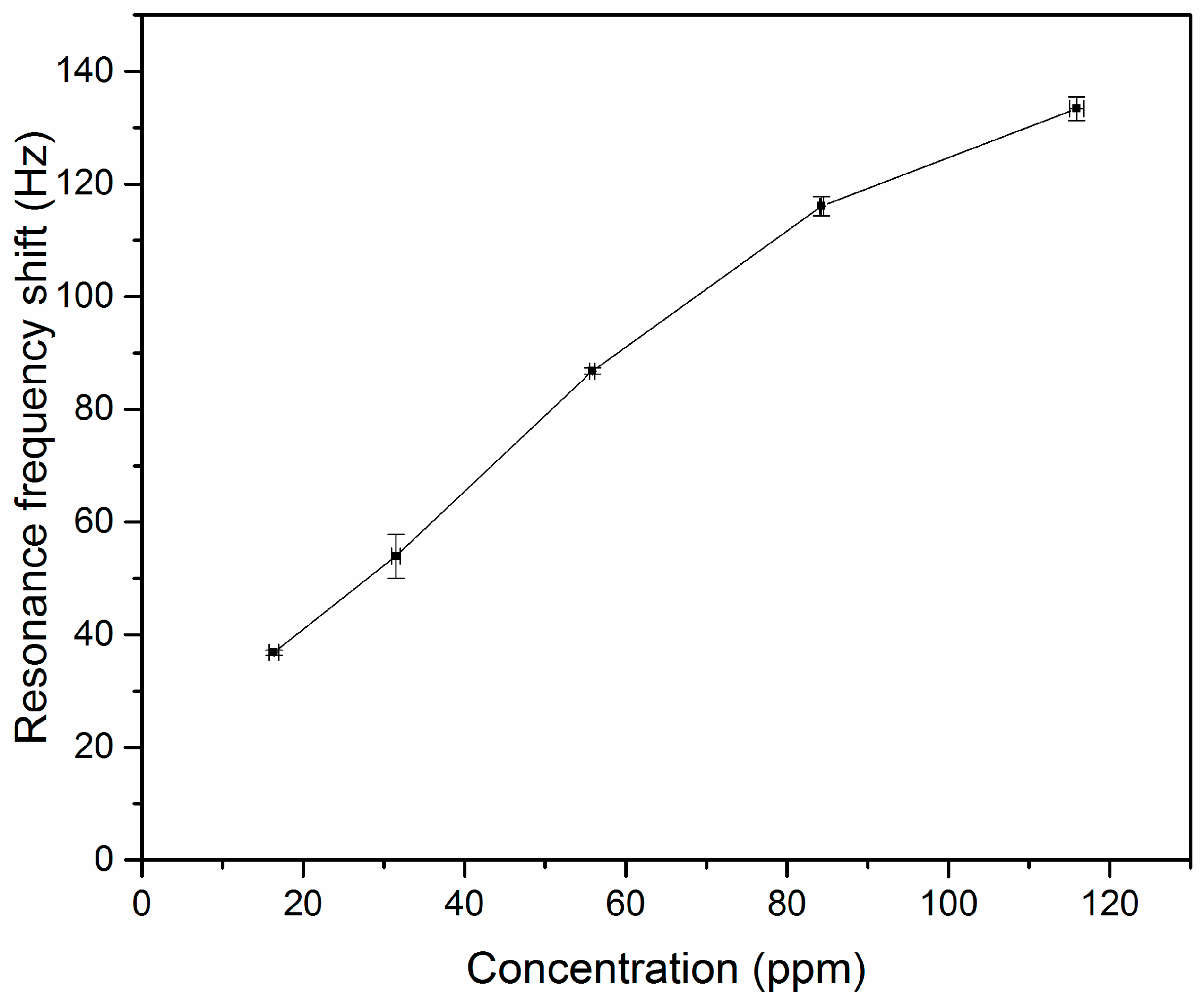 Sensors 20 01061 g008