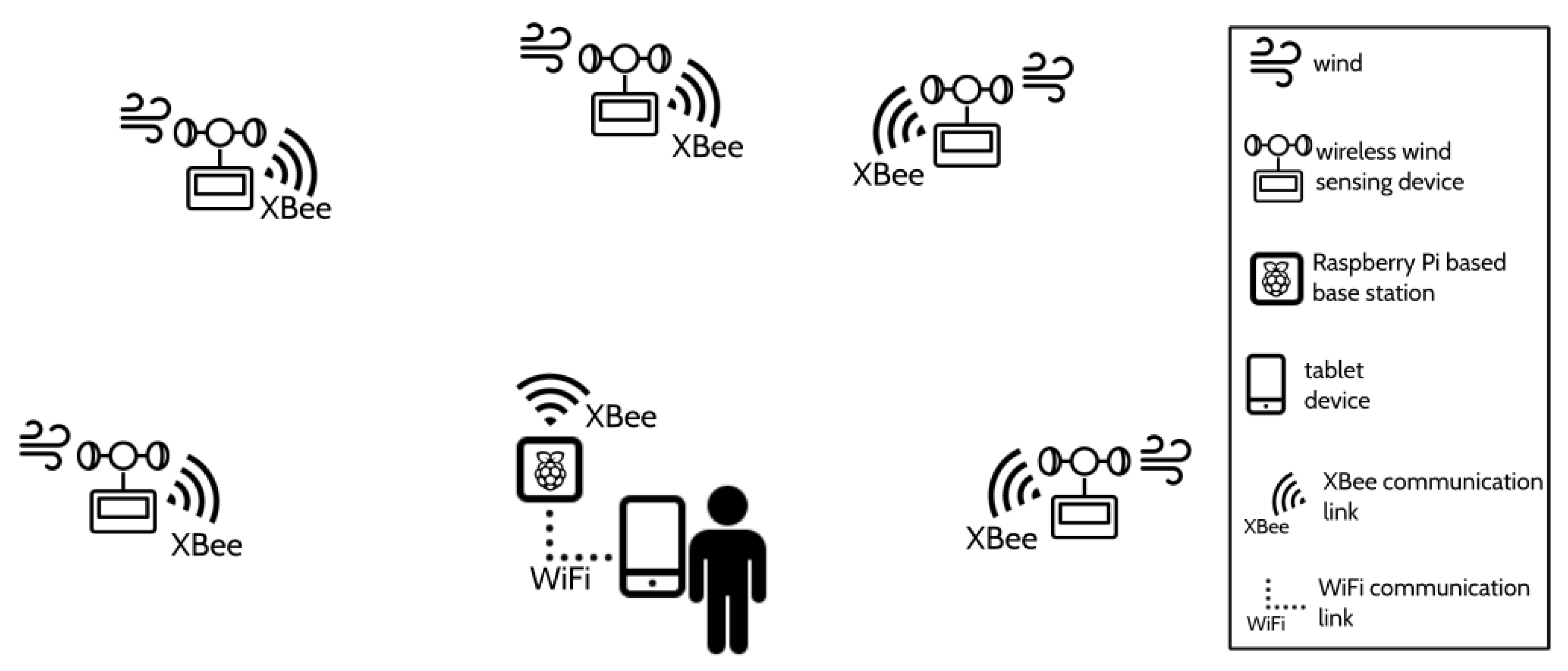 Sensors 20 01064 g001