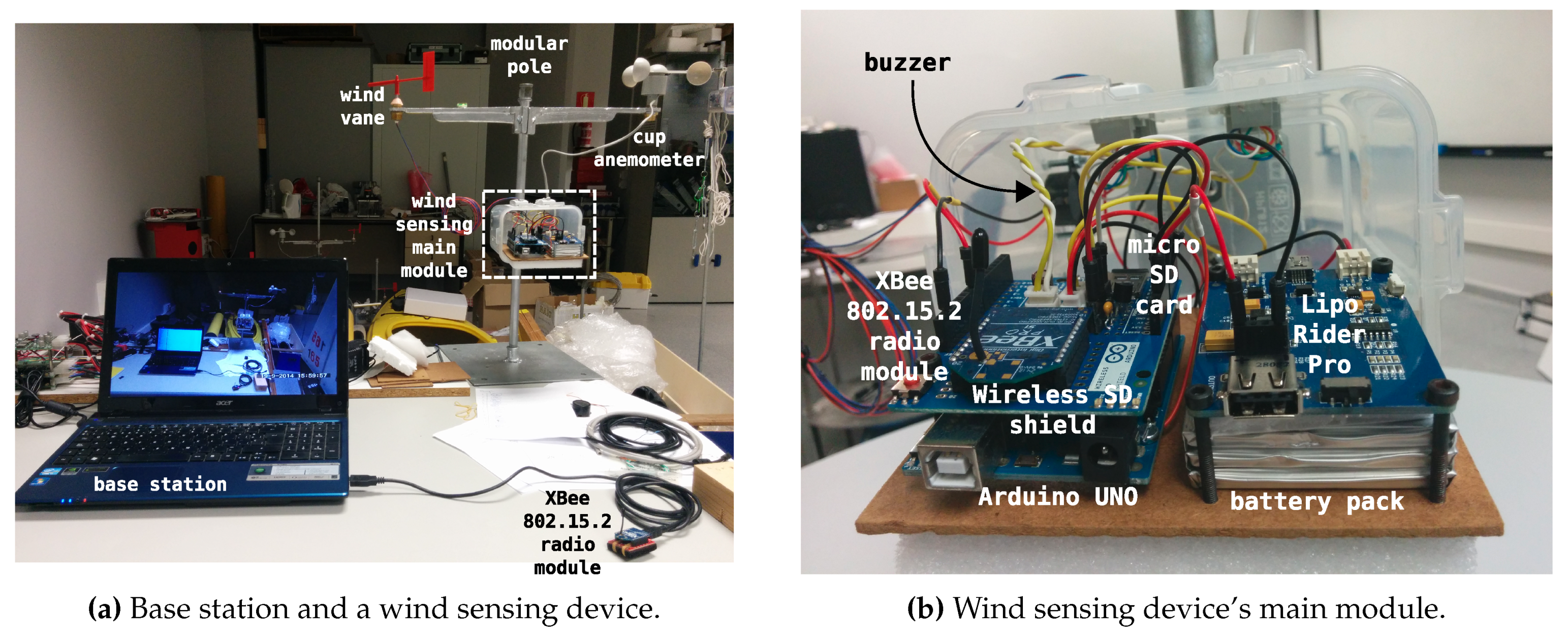 Sensors 20 01064 g003
