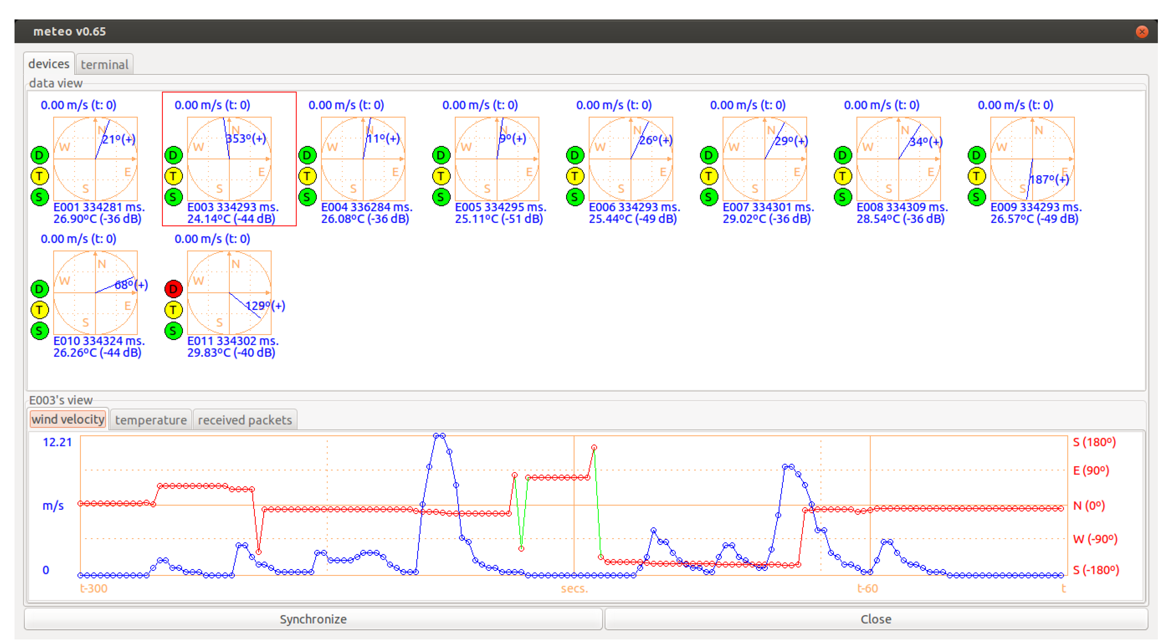 Sensors 20 01064 g005