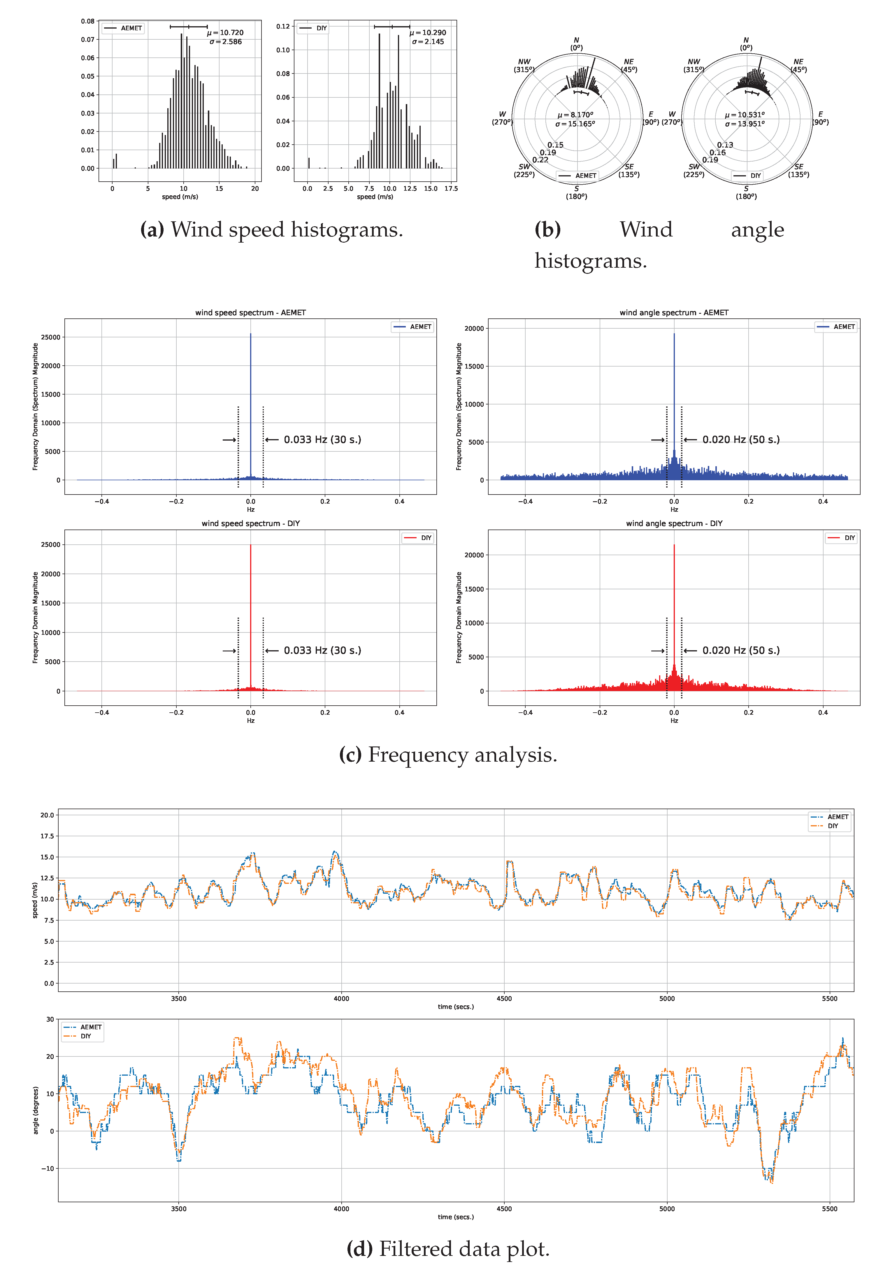 Sensors 20 01064 g007